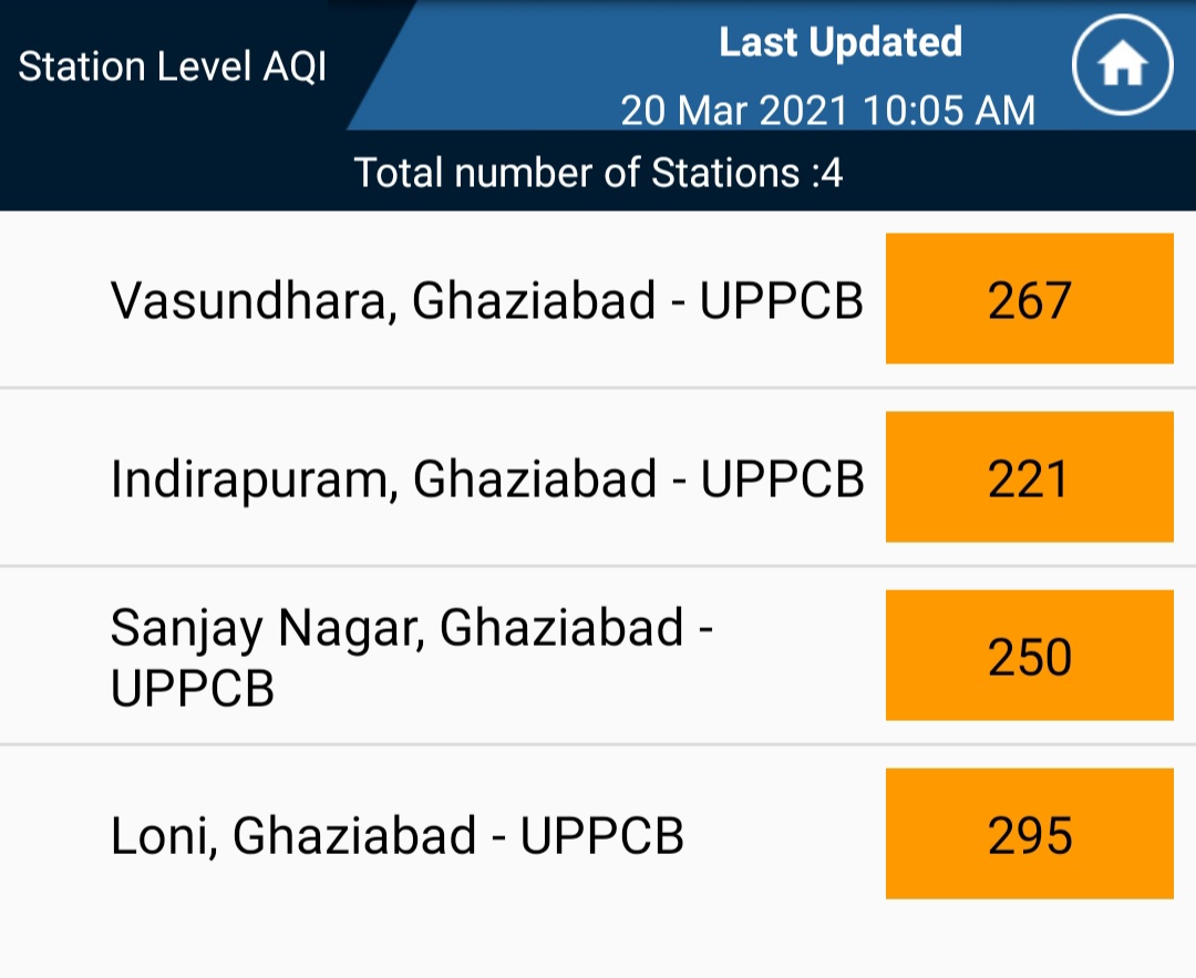 गाजियाबाद के अलग-अलग इलाकों का AQI