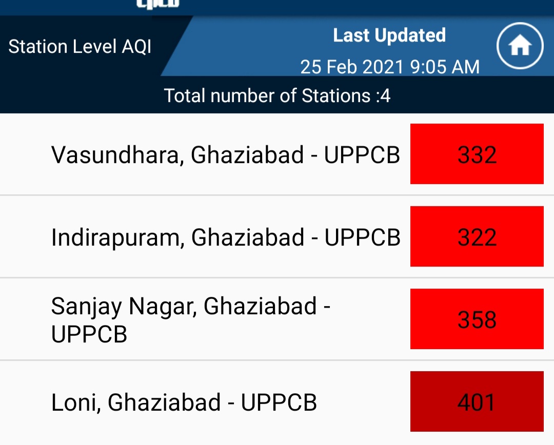 Pollution level is increasing in Ghaziabad