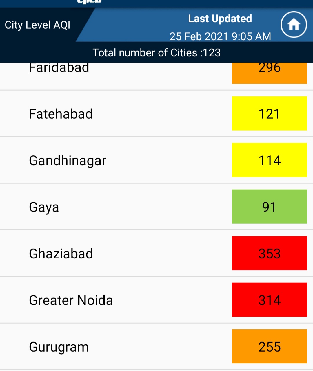 Pollution level is increasing in Ghaziabad