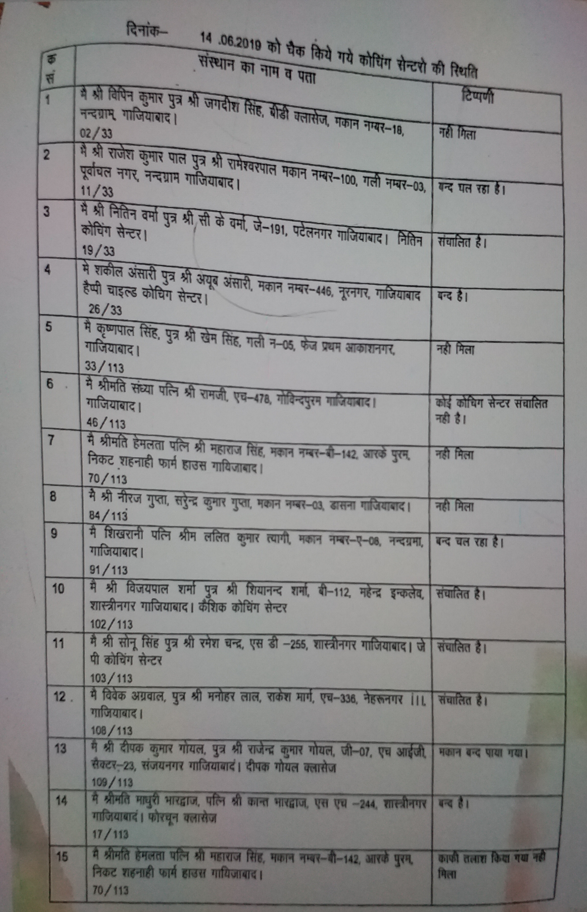 Ghaziabad Admin issue notice 4 coaching centre