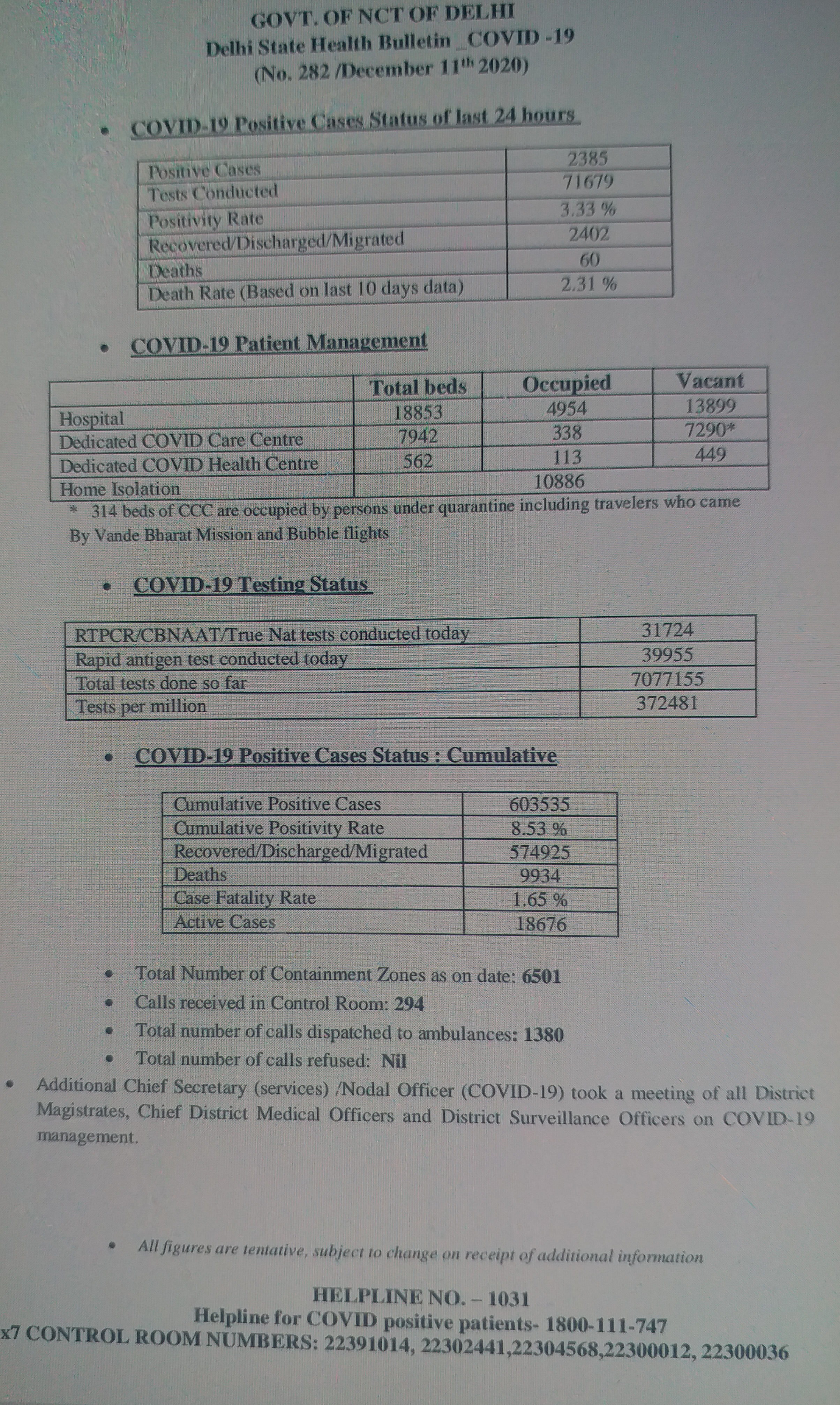 2385 new covid case recorded in delhi