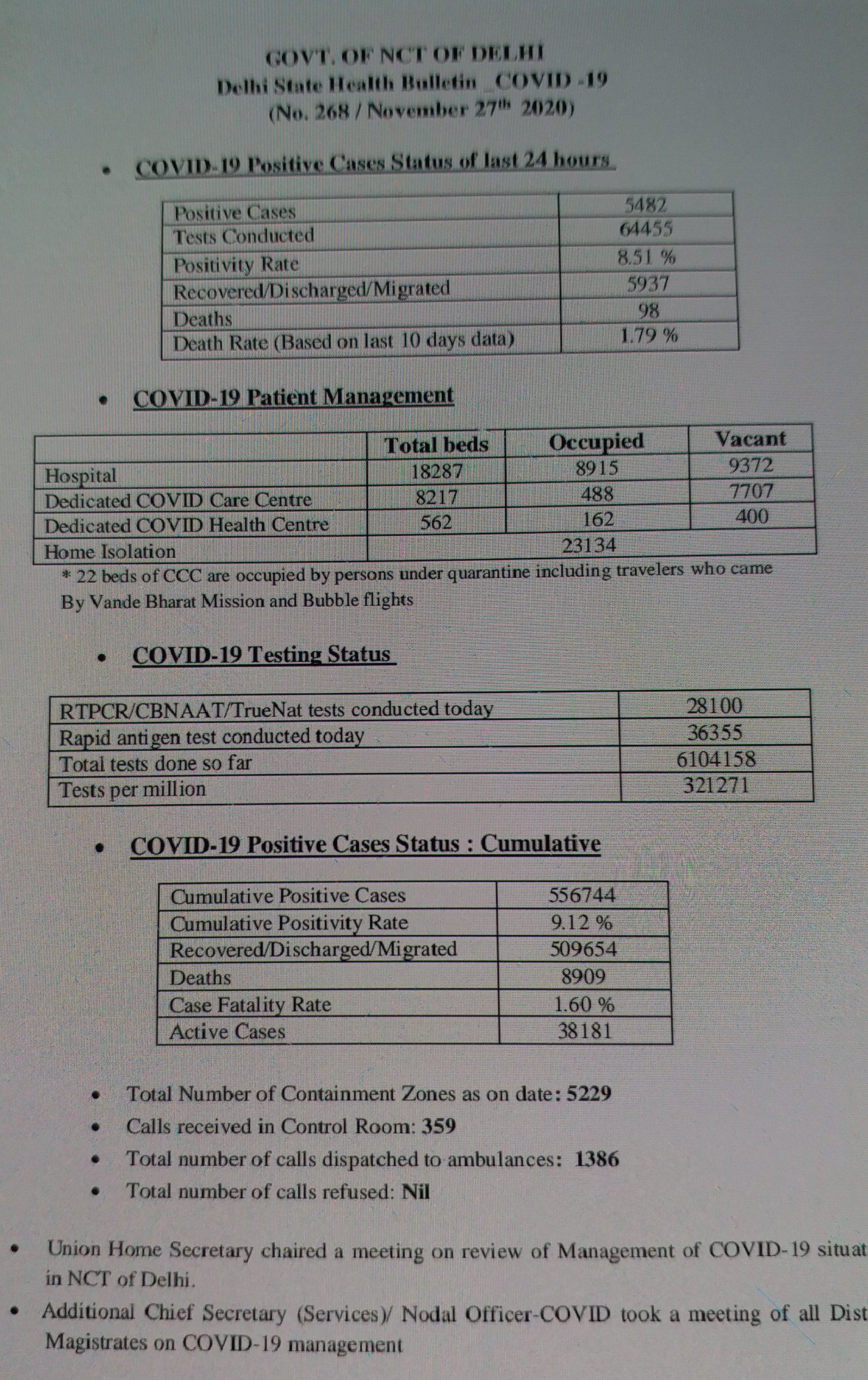 5482 new covid case recorded in delhi