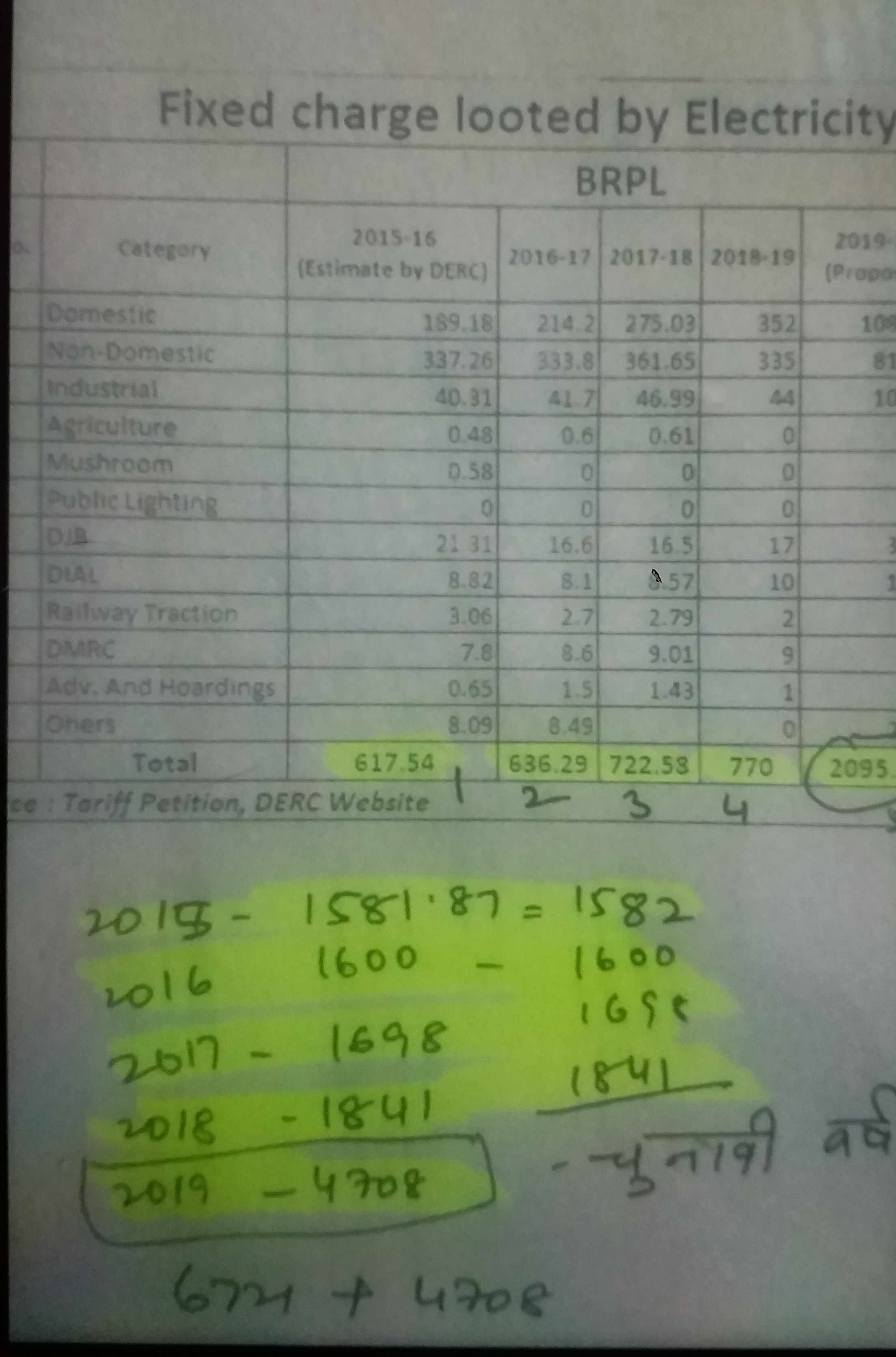 manoj tiwari allege  arvind  kejariwal for cut money in power subsidy