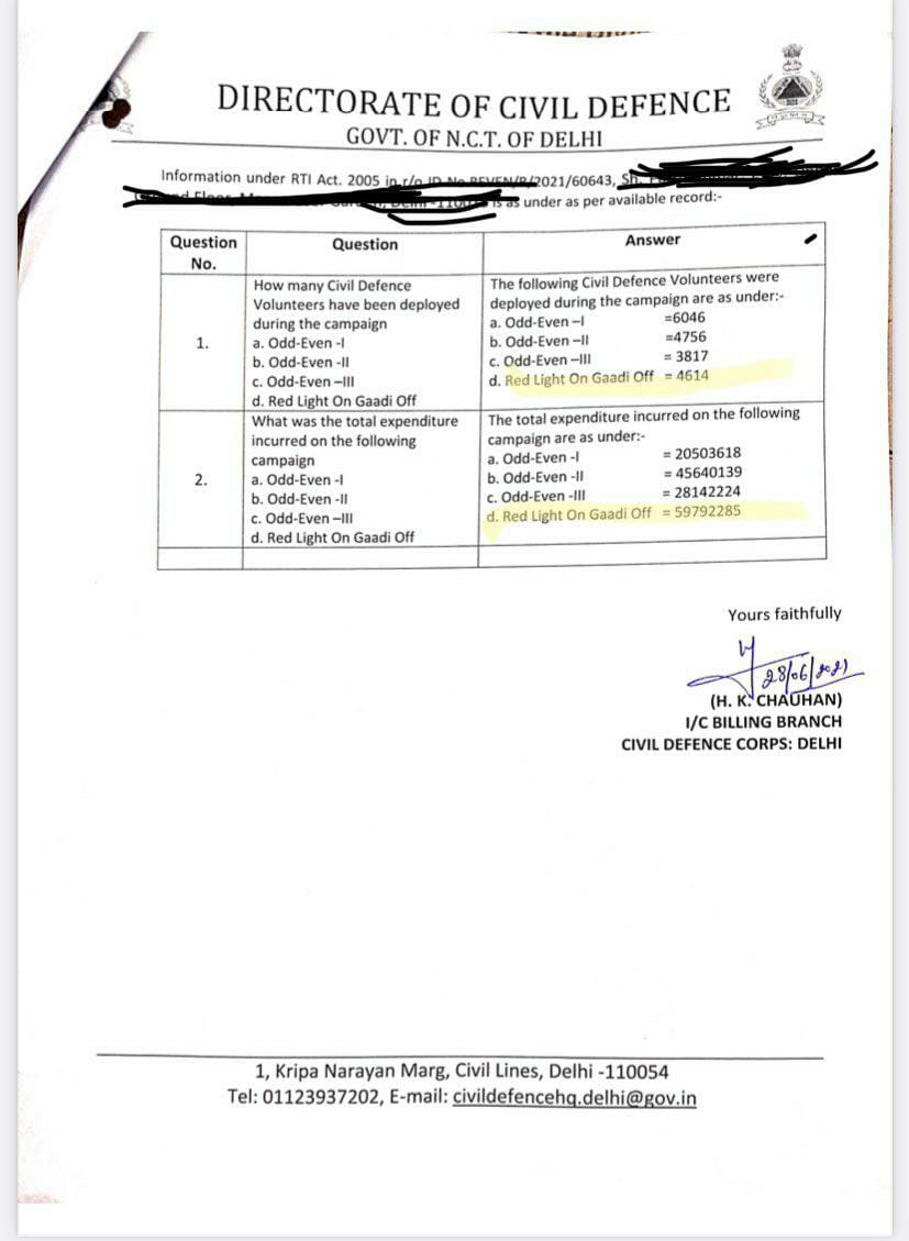 RTI की कॉपी