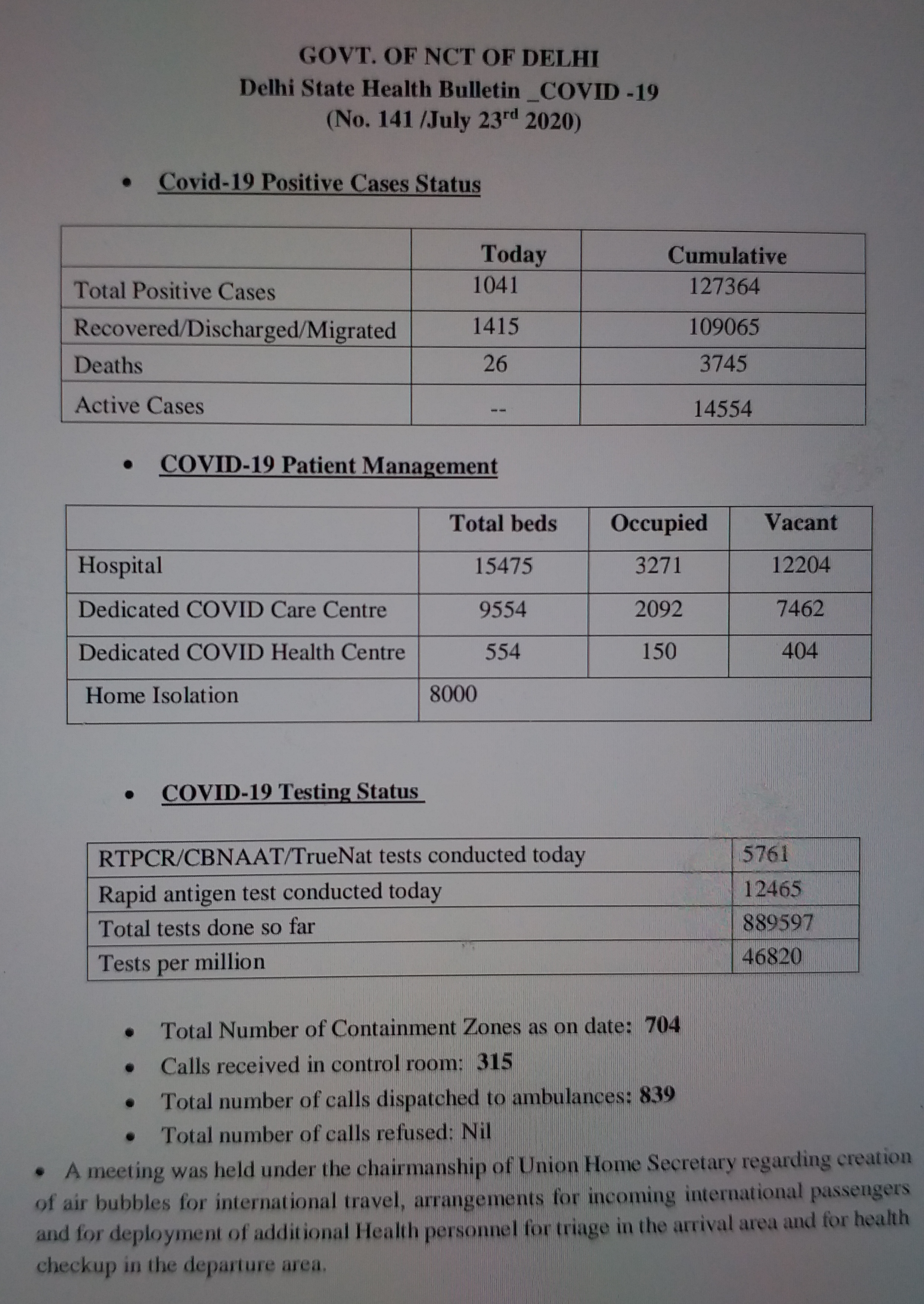 Delhi Corona Update