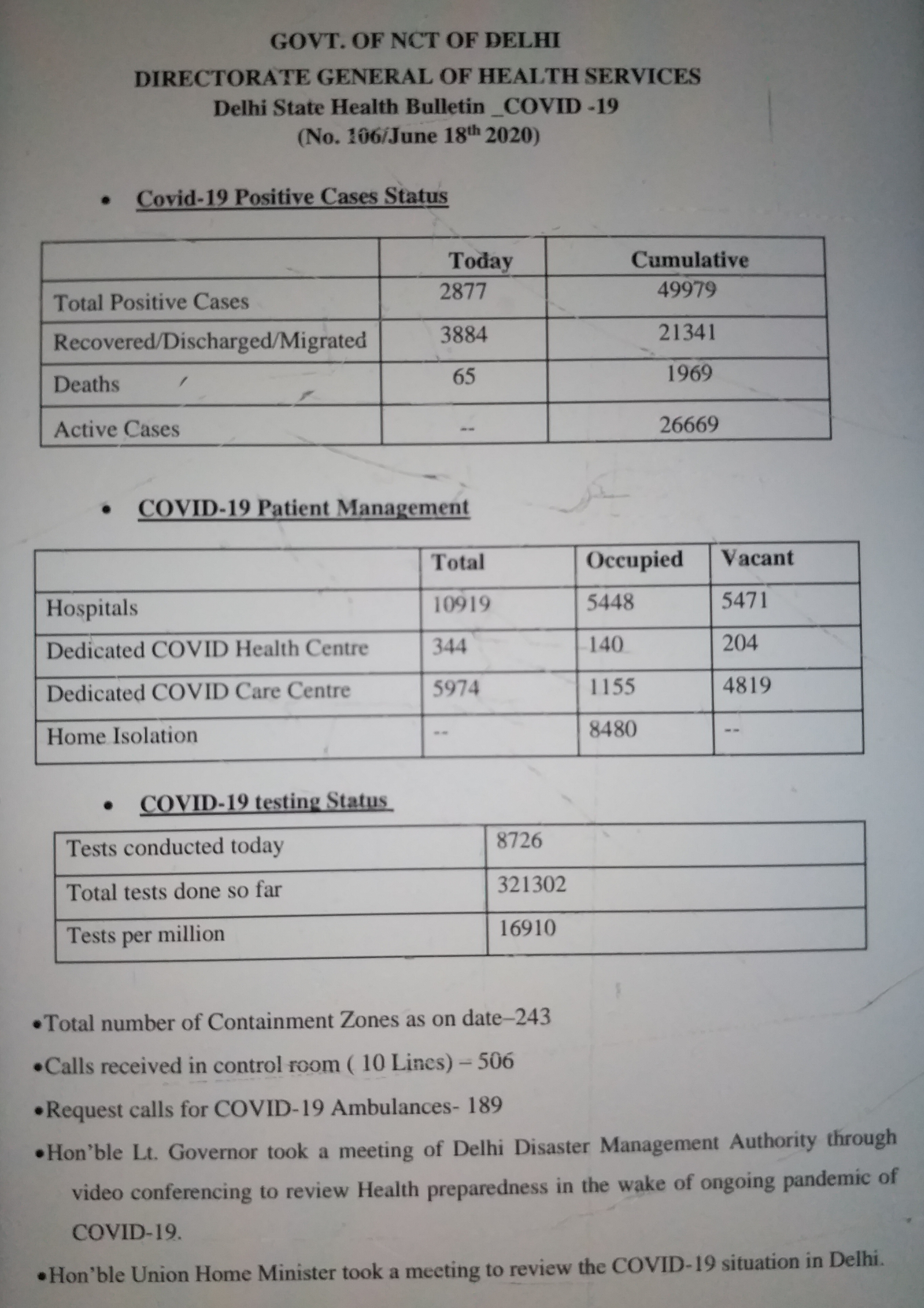 Corona's record in Delhi