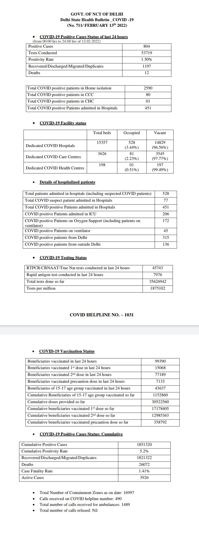 delhi-corona-update-804-new-corona-cases-found-in-delhi