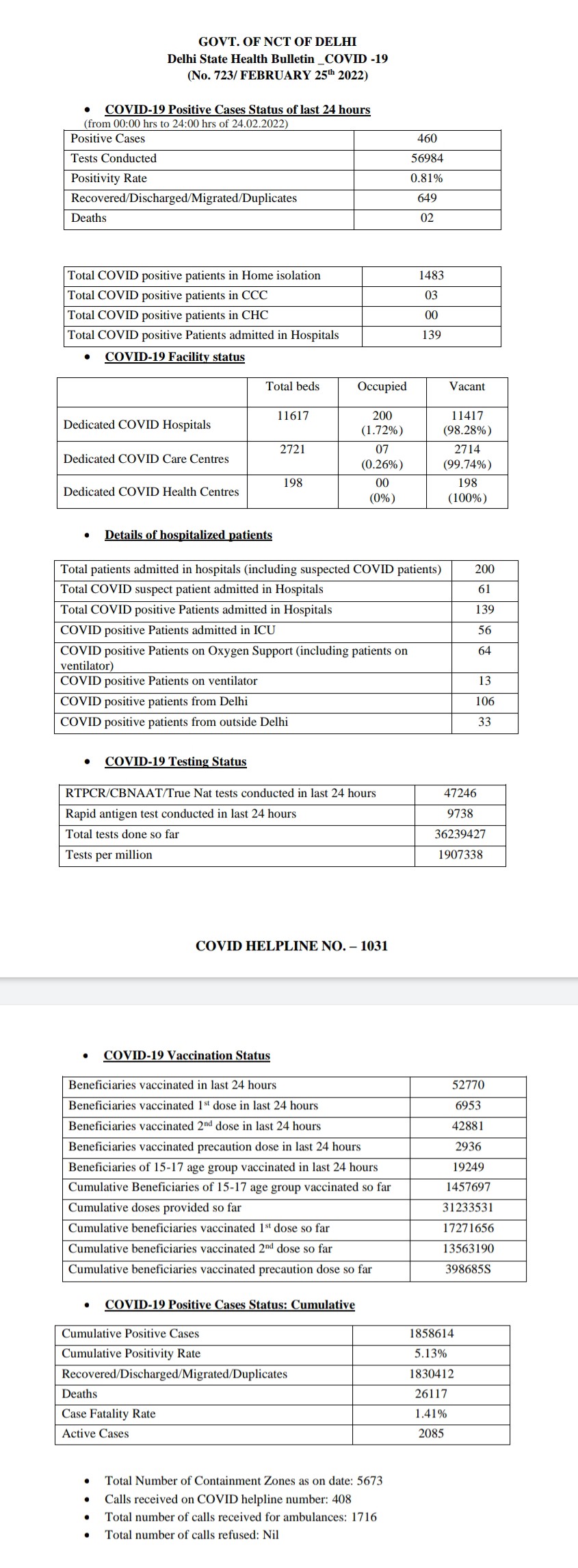 delhi-corona-update-460-new-corona-cases-found-in-delhi