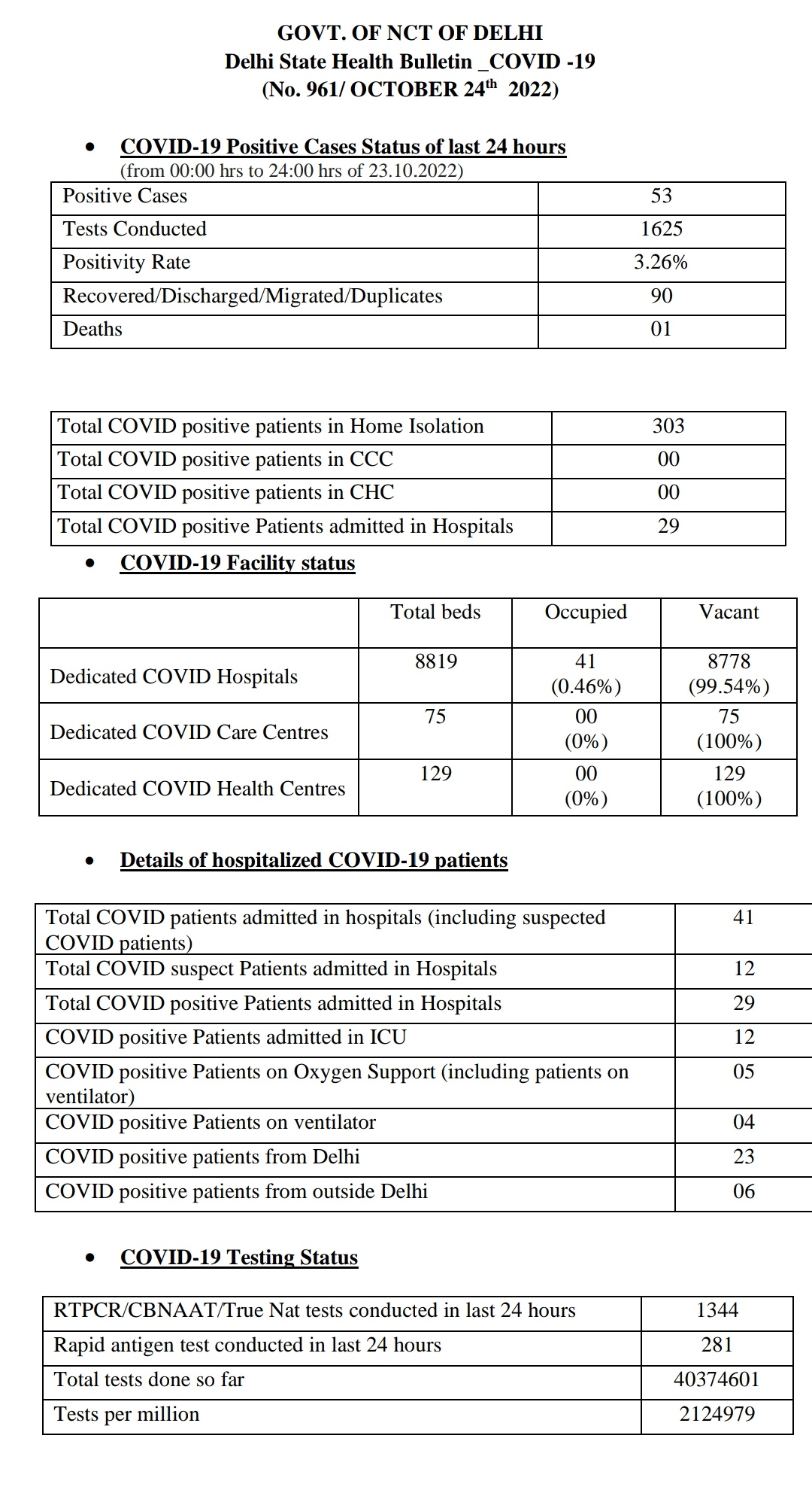 Delhi covid case update