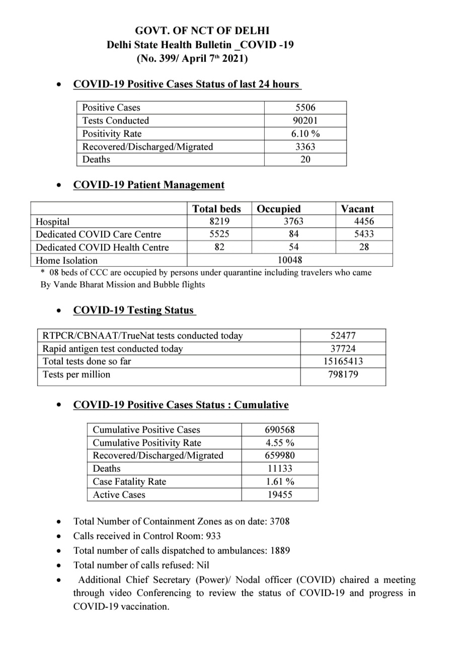 delhi covid health bulletin