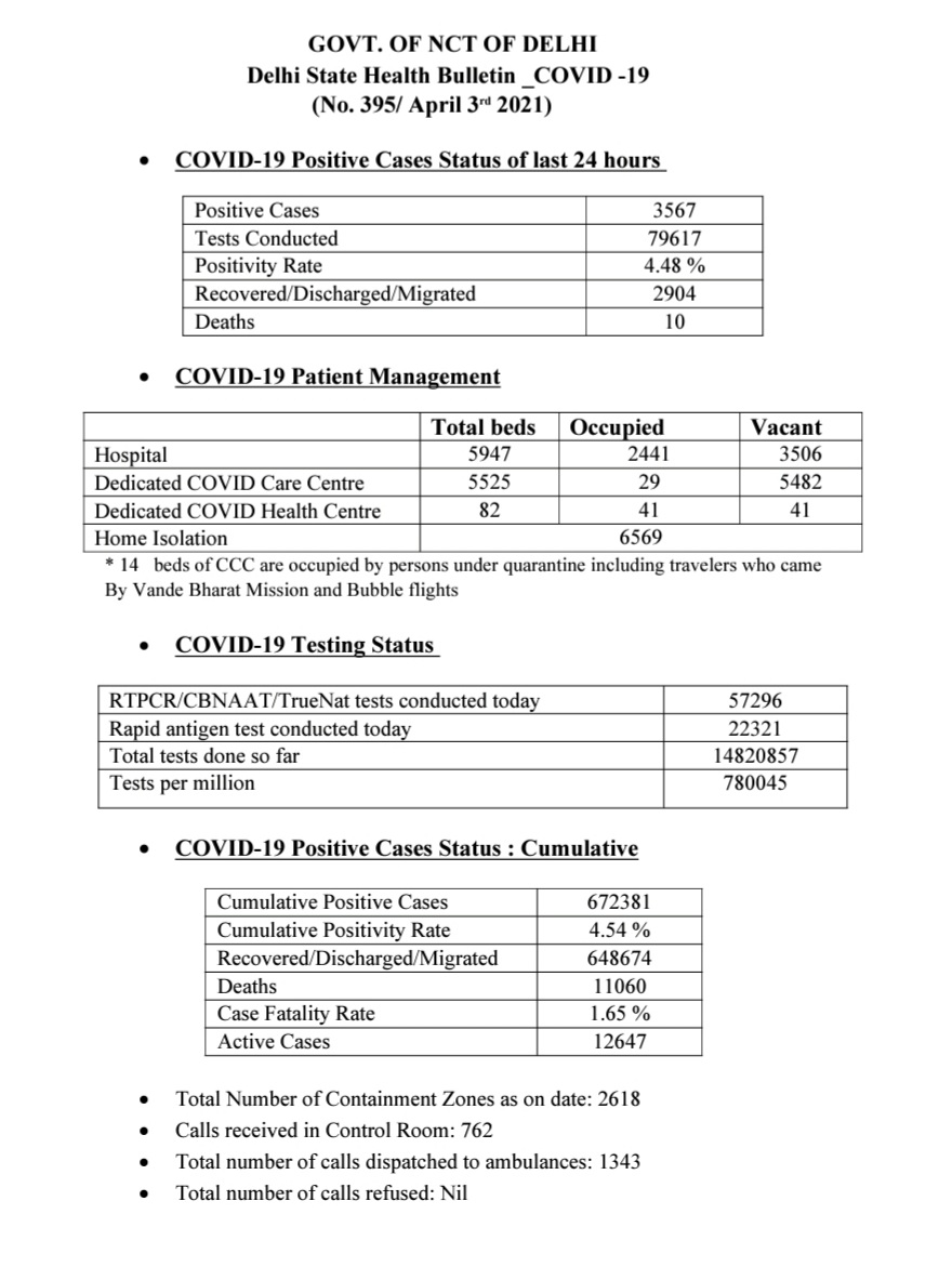 delhi covid health bulletin