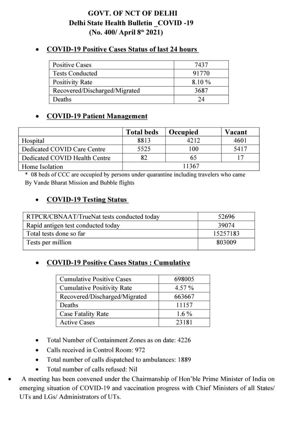 delhi covid health bulletin