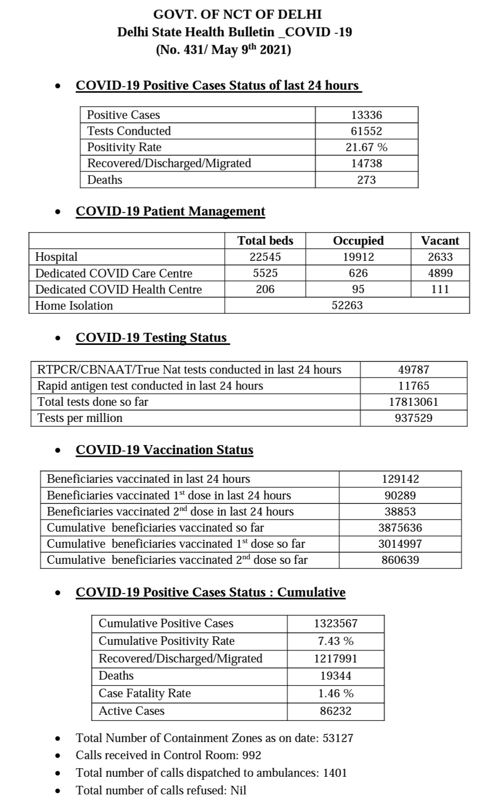 covid_health_bulletin_report 9 may 2021