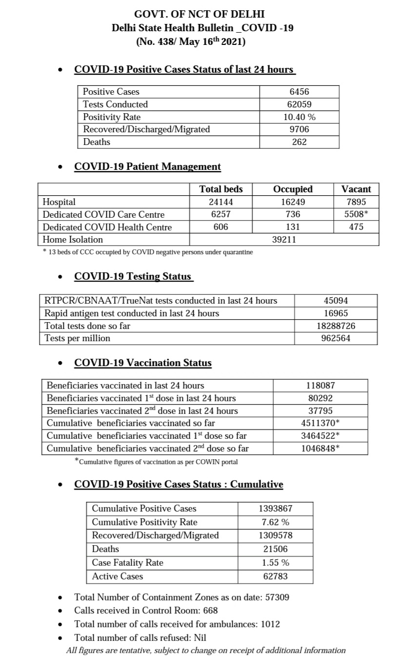 covid_health_bulletin_report in delhi