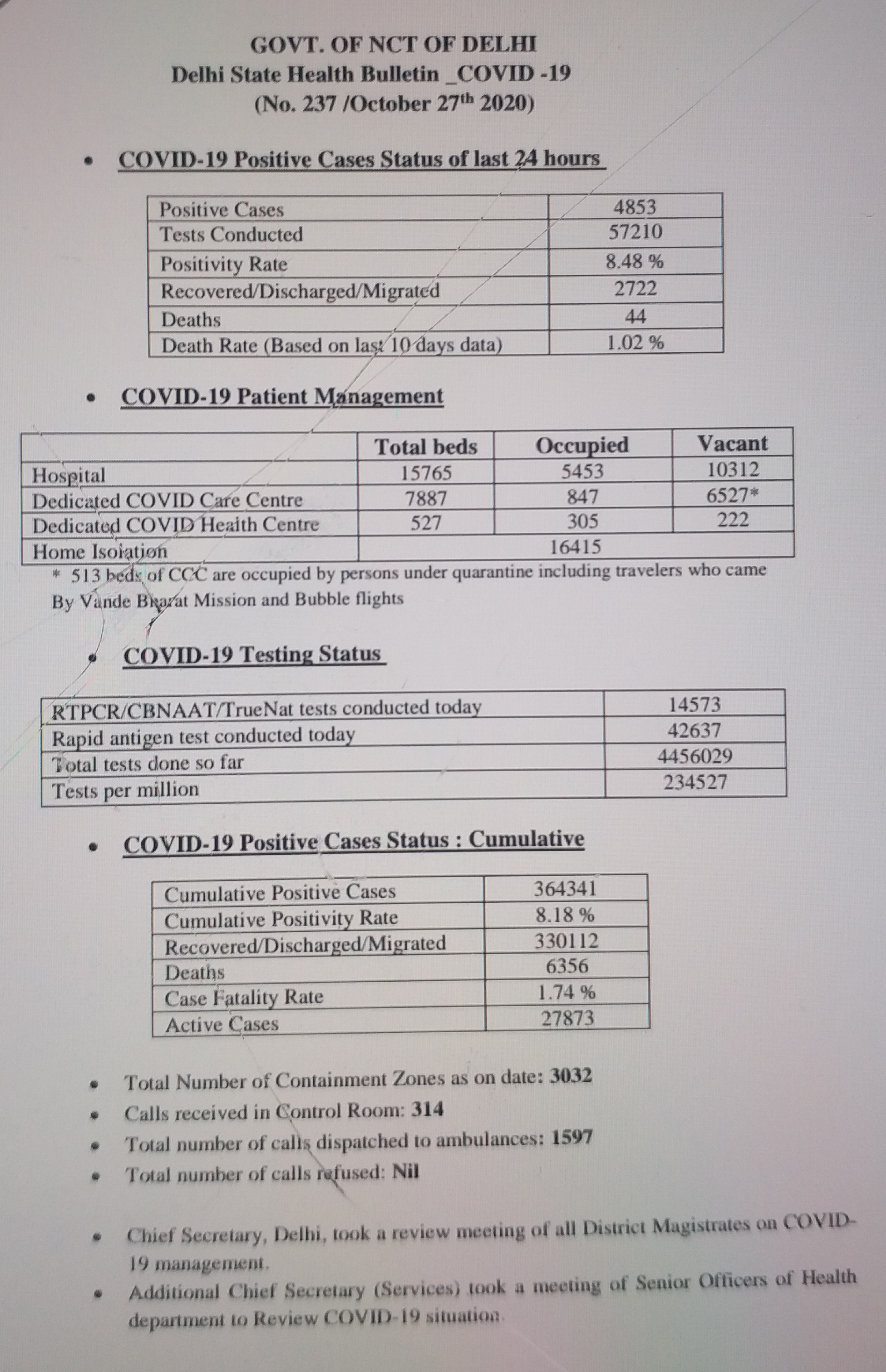 4853 new corona cases found in delhi in 24 hours