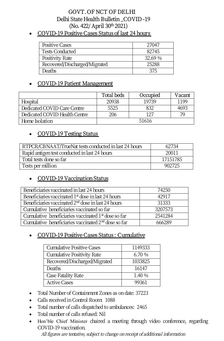 corona new cases in delhi  corona pandemic in delhi  corona updates from delhi  दिल्ली में कोरोना महामारी  दिल्ली में कोरोना के नए मामले  दिल्ली में कोरोना मृतकों की संख्या