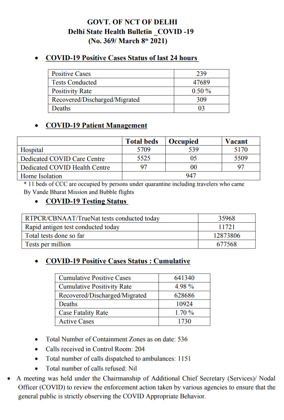 delhi covid health bulletin 8 march