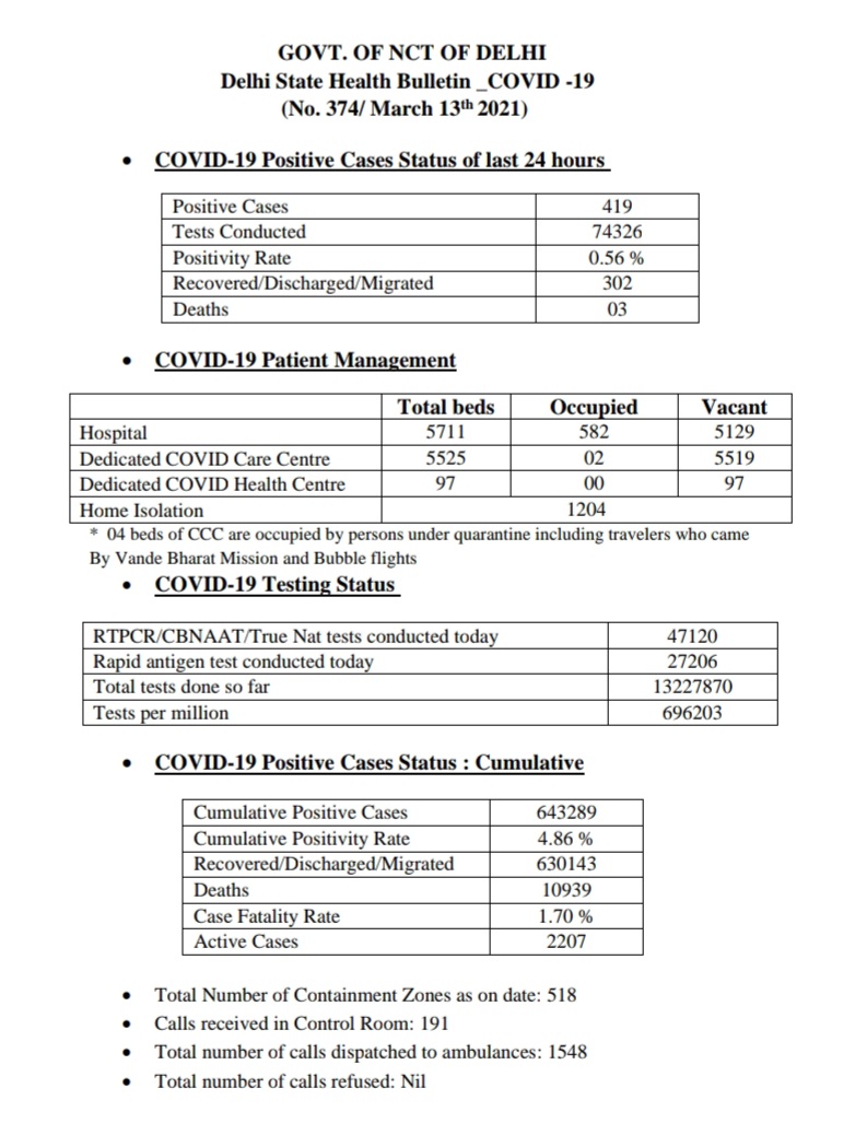 covid health report of delhi