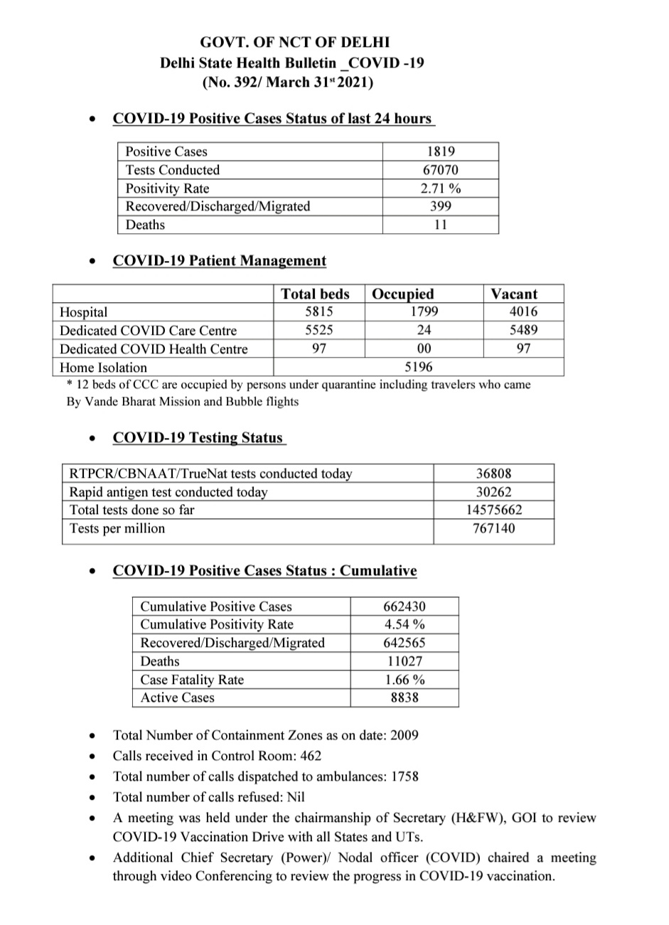 delhi covid health bulletin