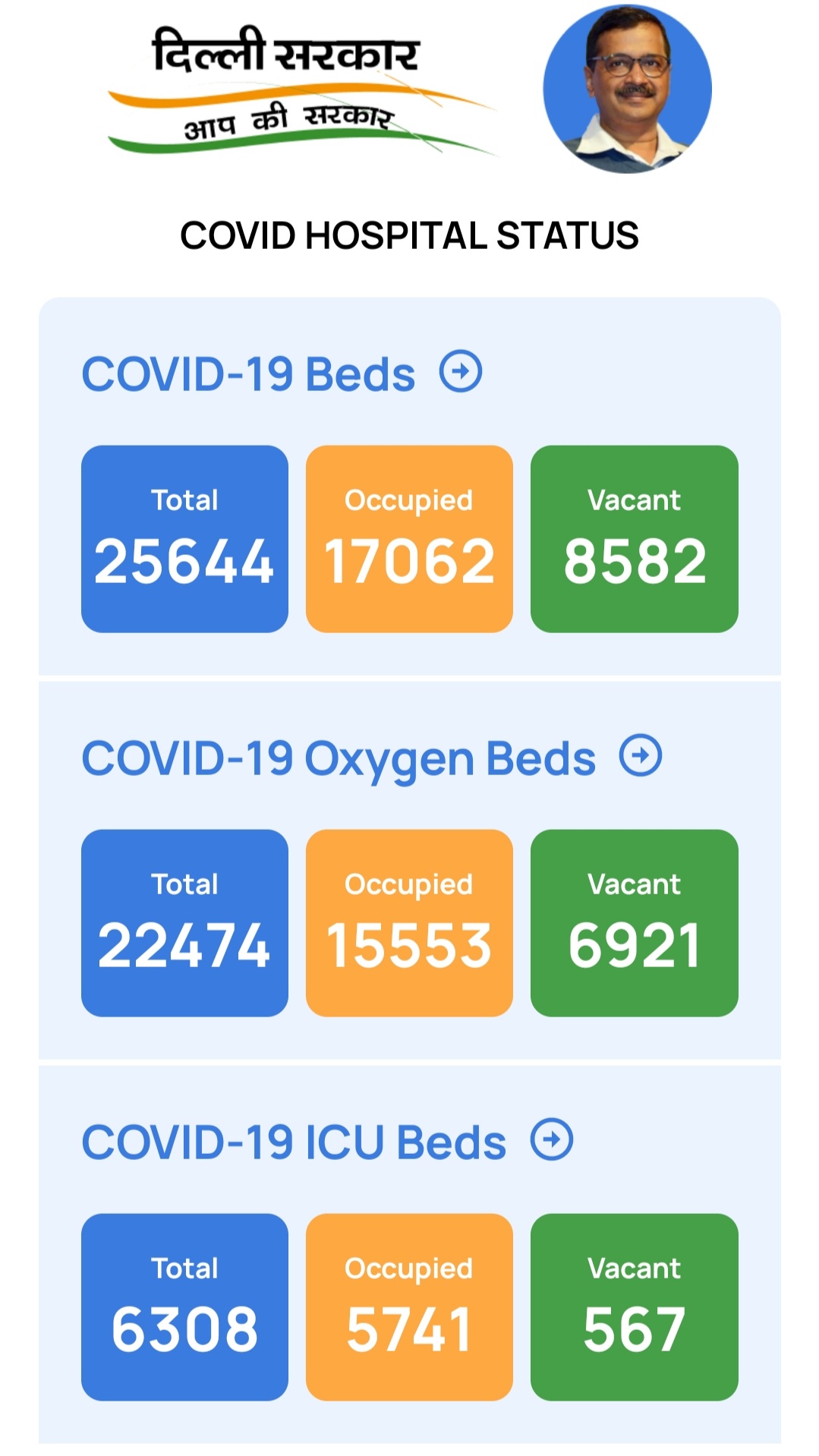 covid-icu-beds-and-oxygen-plant-status-in-delhi