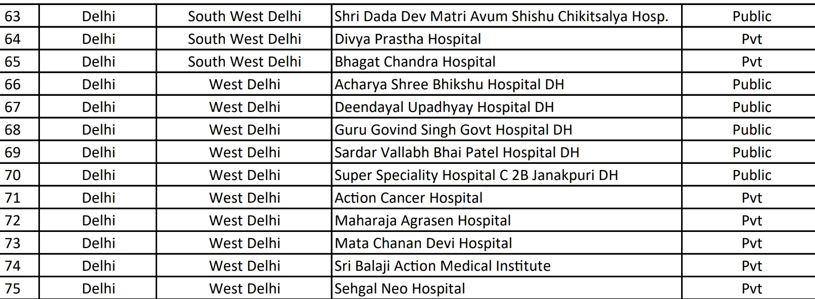 Corona vaccine to be installed in 75 hospitals in Delhi