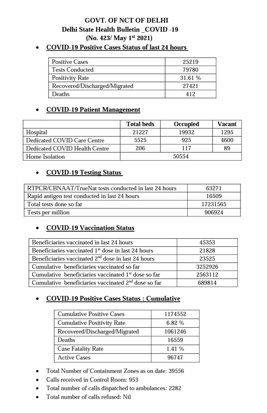 covid health report of delhi