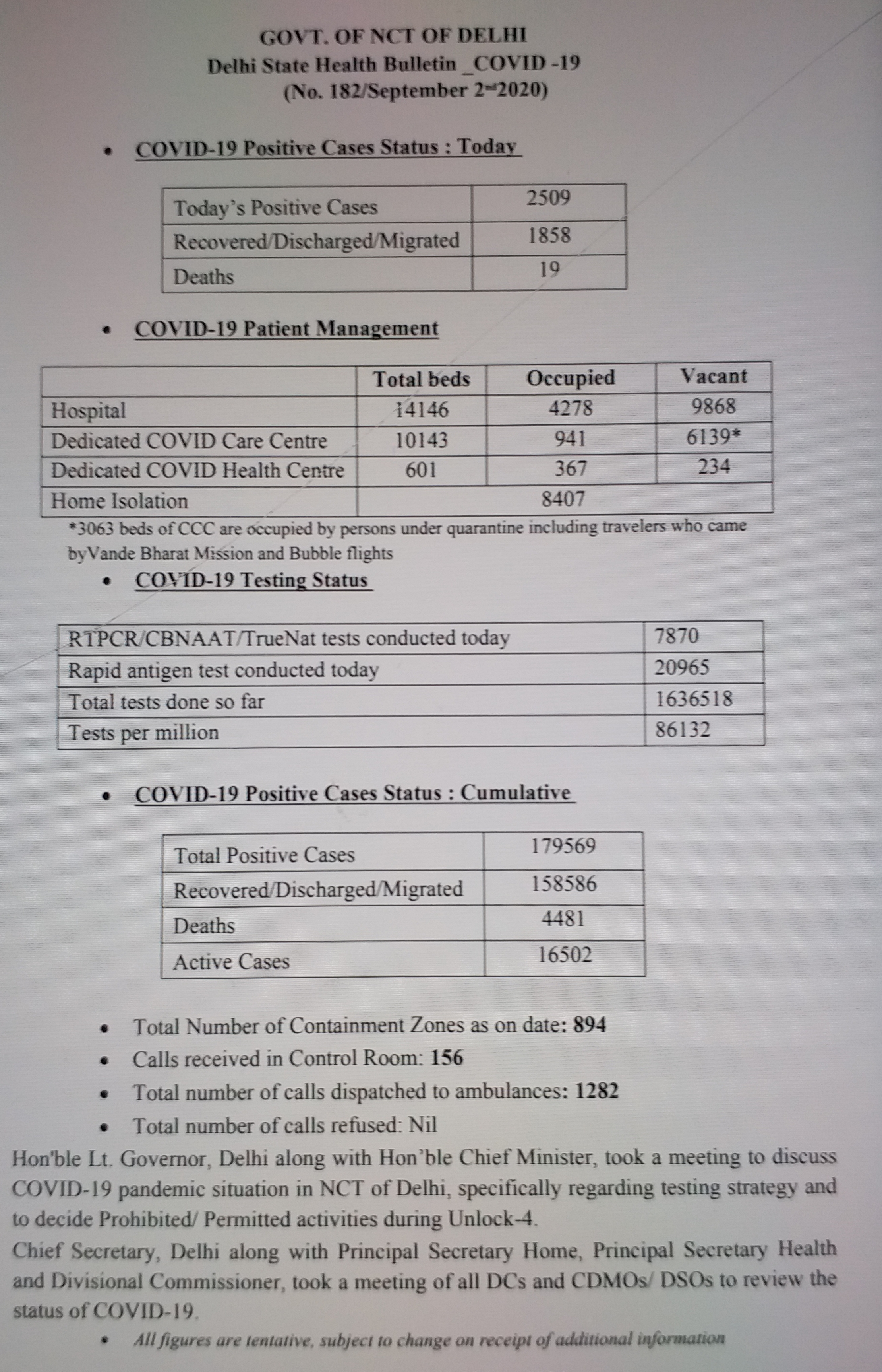 Delhi Corona Health Bulletin