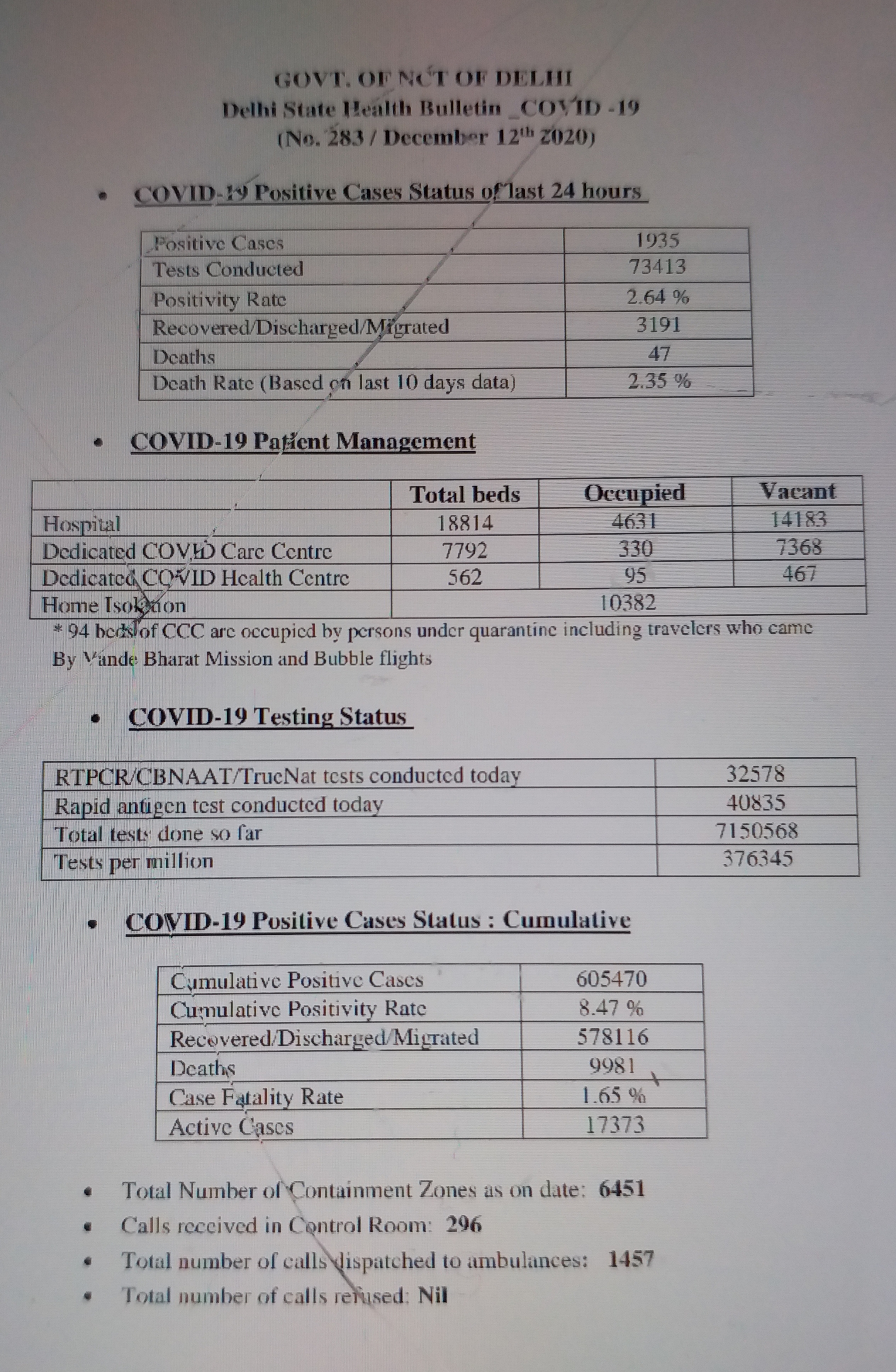 corona-positive-patients-rate-below-three-percent-in-delhi