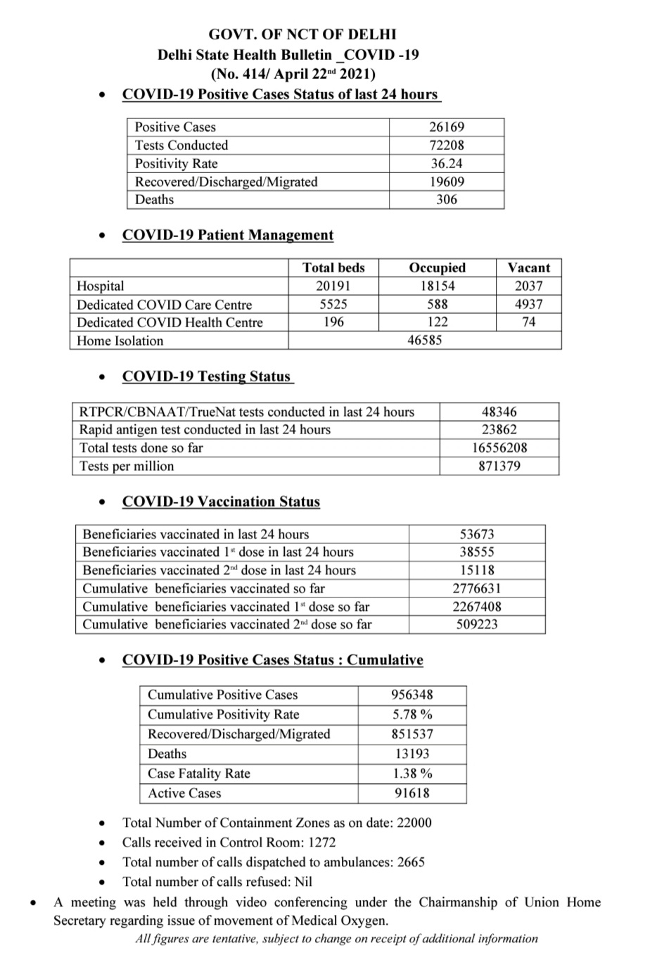 delhi corona case