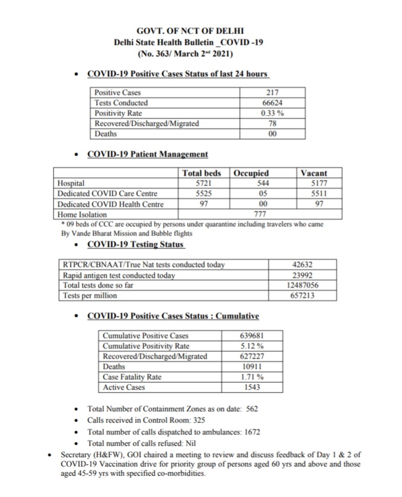 delhi-covid-health-bulletin