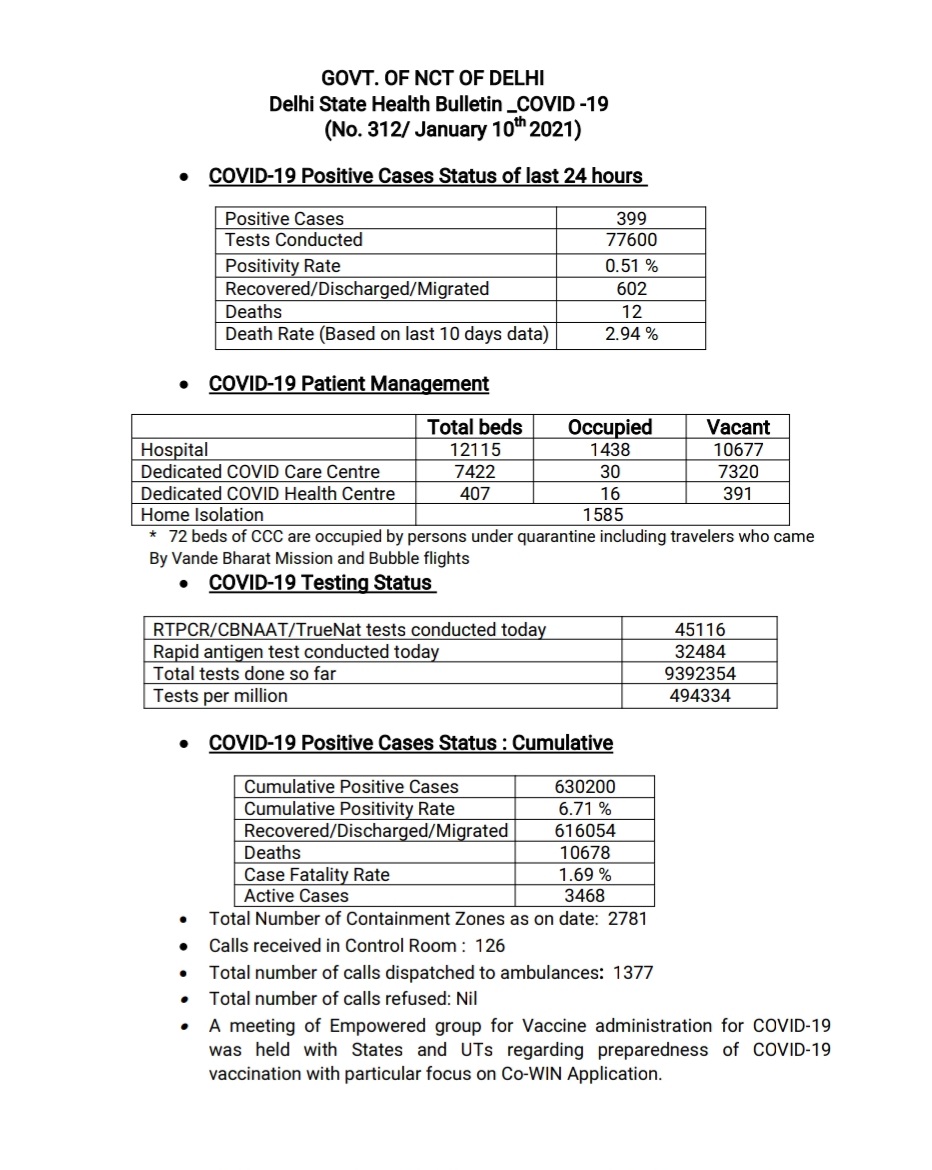 delhi covid health bulletin