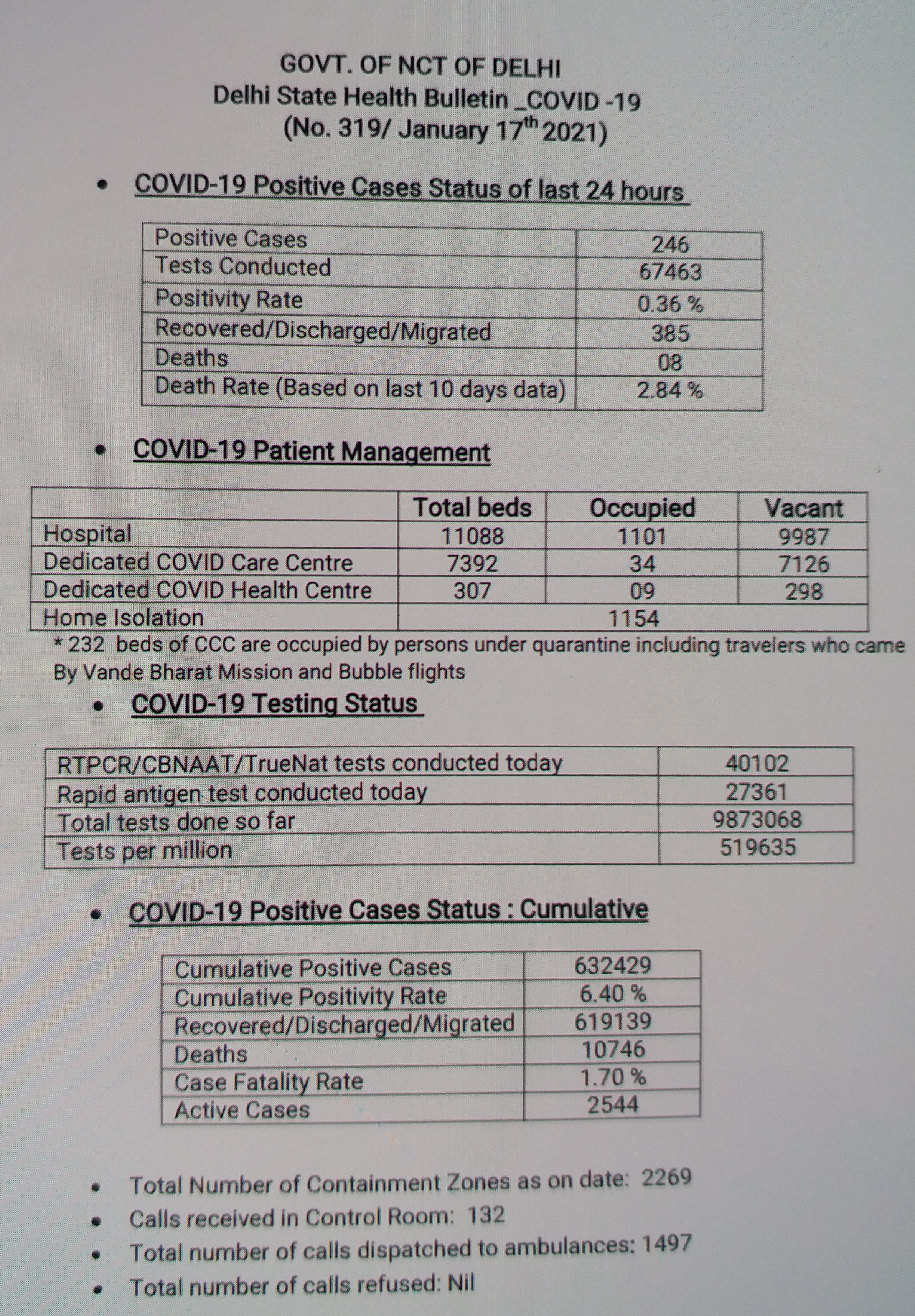 delhi corona health bulletin