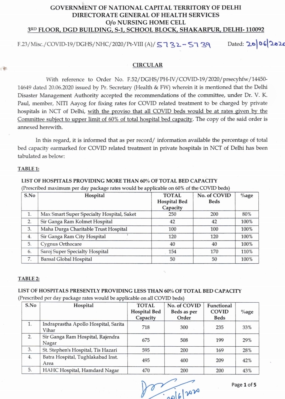 The 7 hospitals which meet the requirement