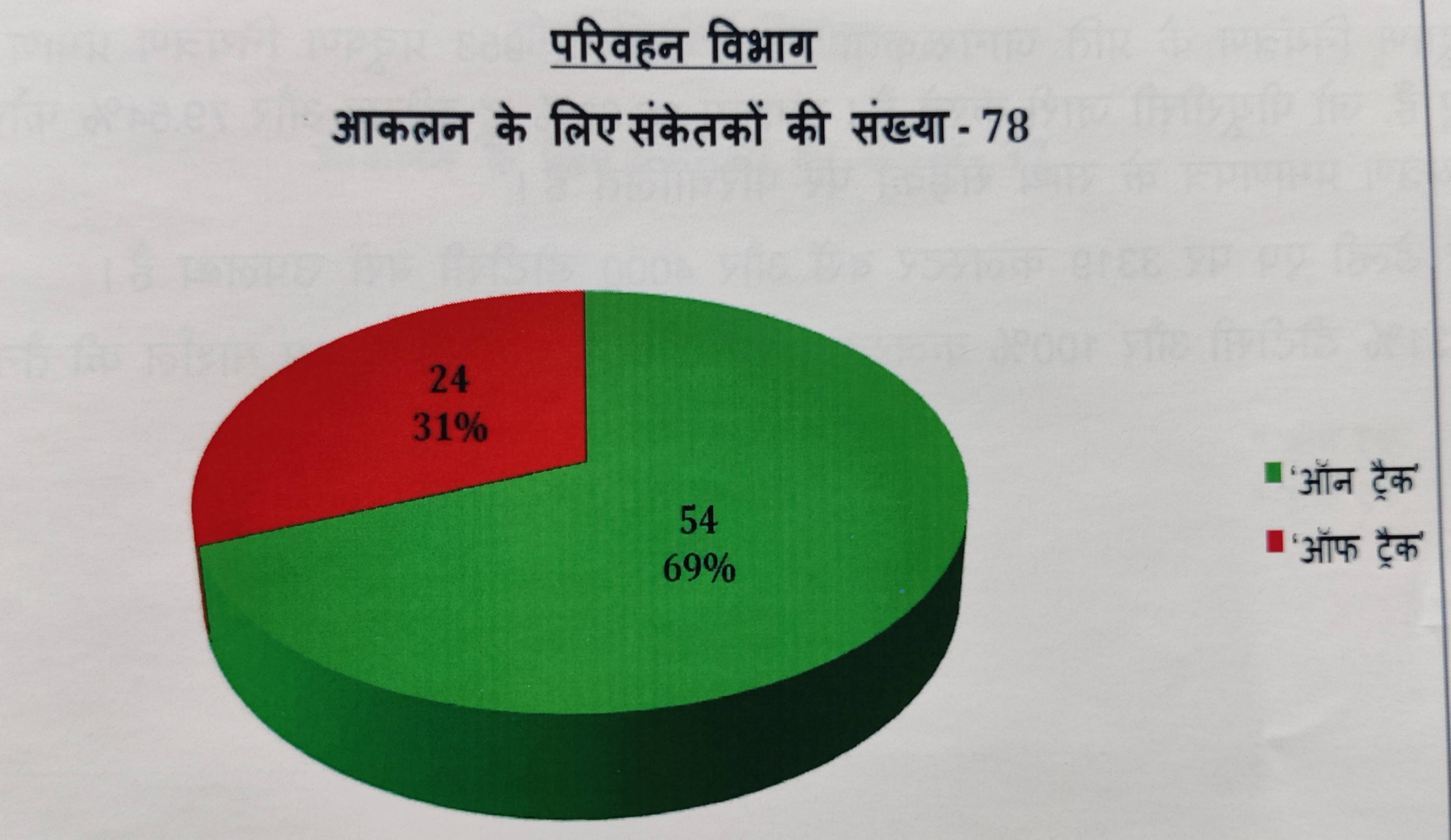 परिवहन सेक्टर का बजट.