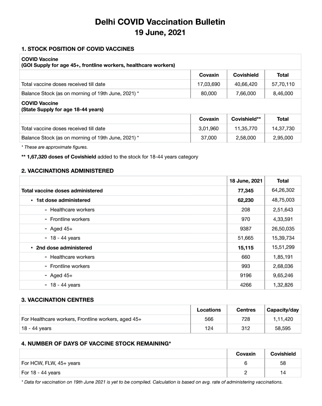 delhi_vaccination_bulletin_