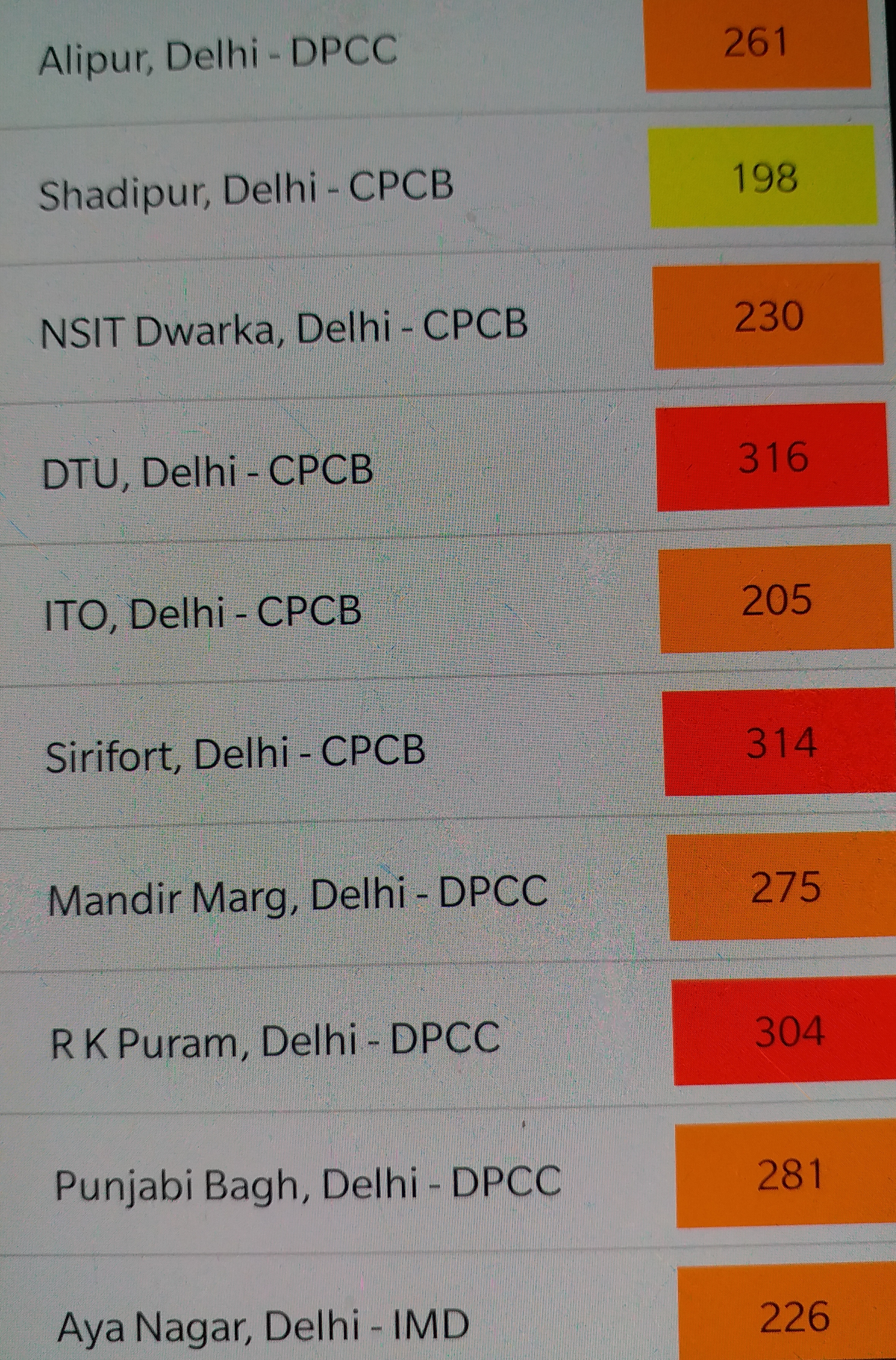 delhi air quality index recorded 270 in morning