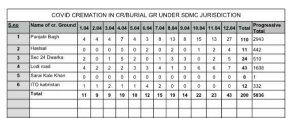 sdmc report