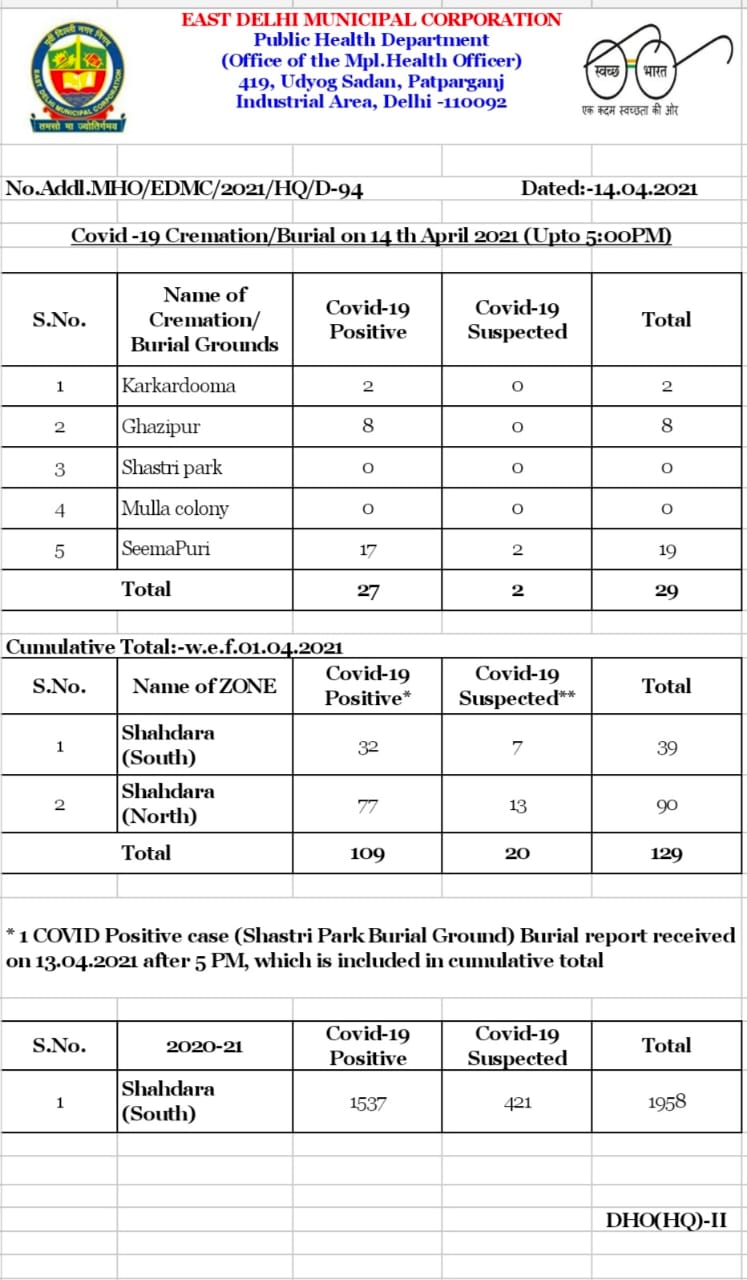 edmc report