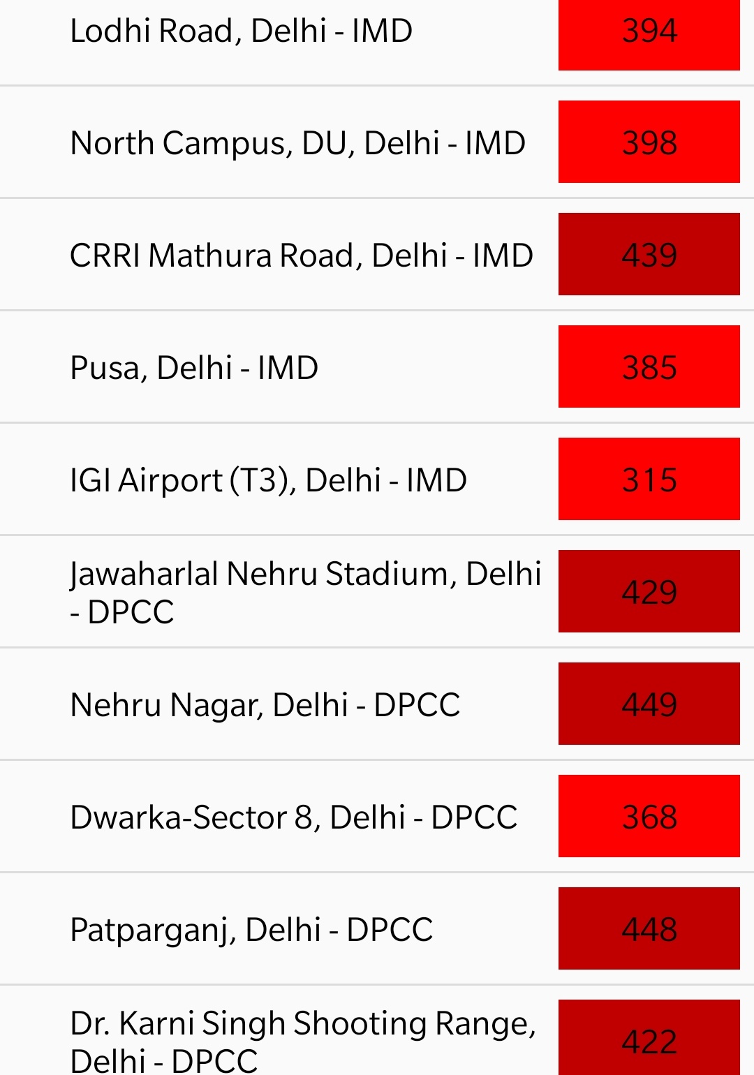 Delhi minimum temperature recorded 5.4 degree celsius