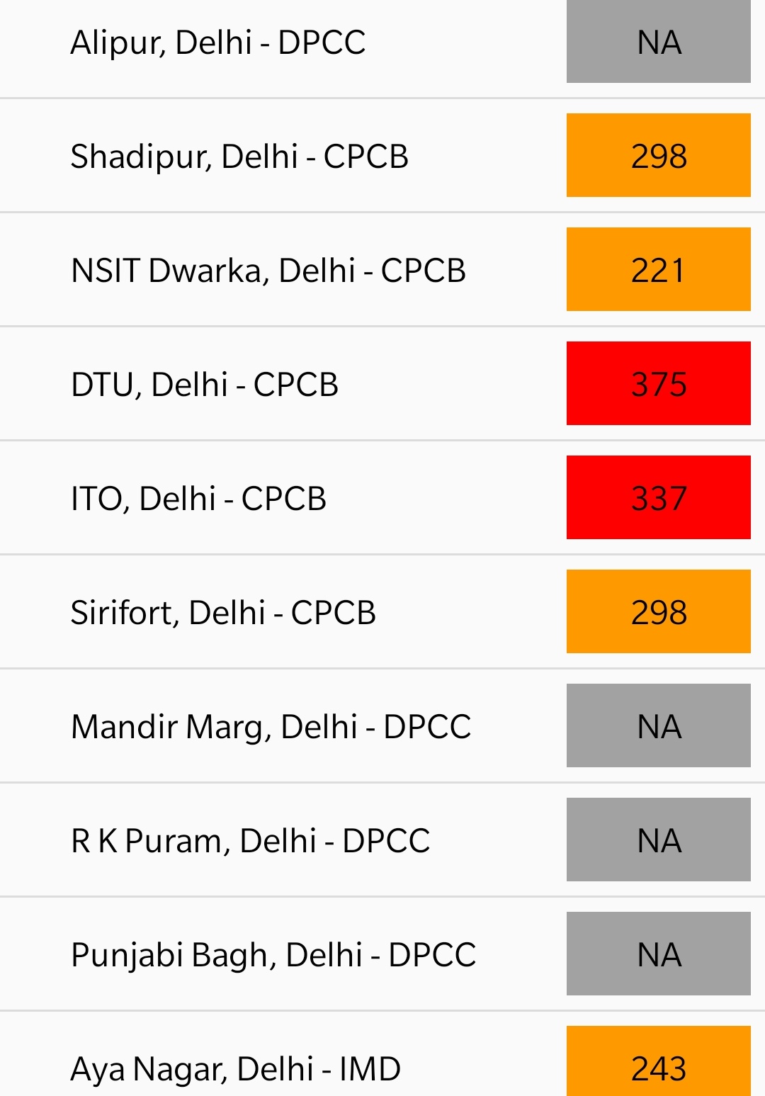 Delhi minimum temperature recorded 7.4 degree celsius