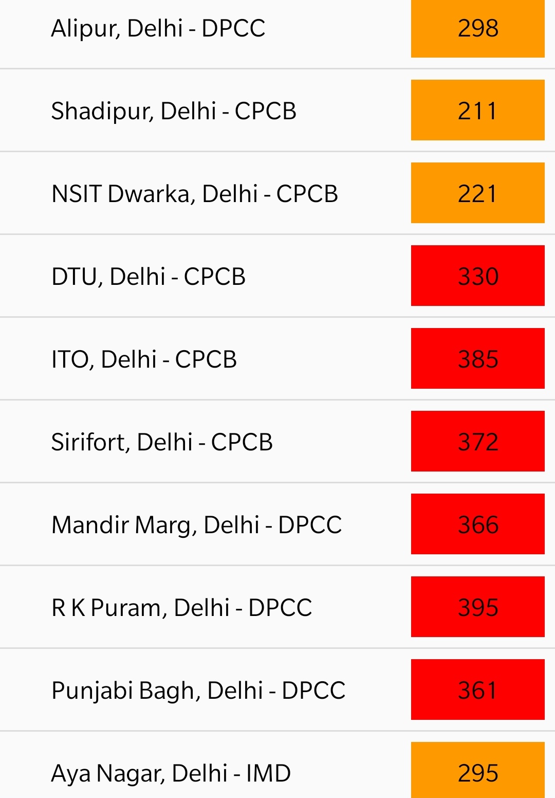 AQI in Delhi