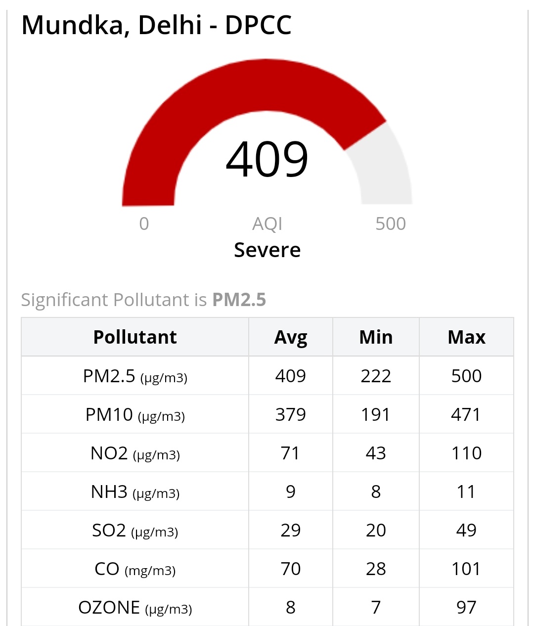 delhi pollution index