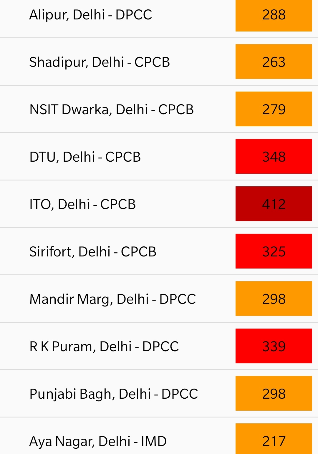 delhi air quality index pollution level crosses 300 mark in delhi