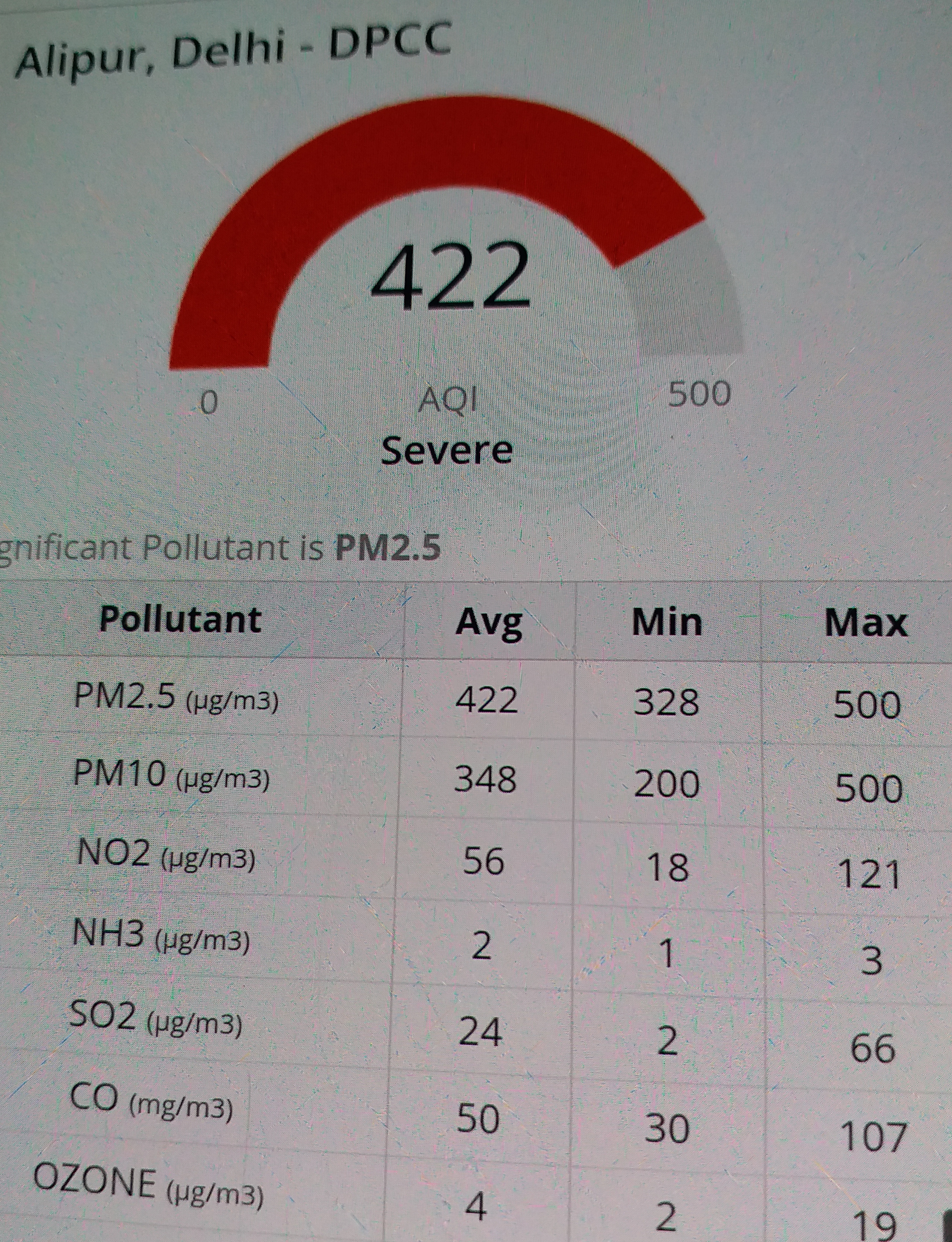 Pollution level increased in Delhi NCR