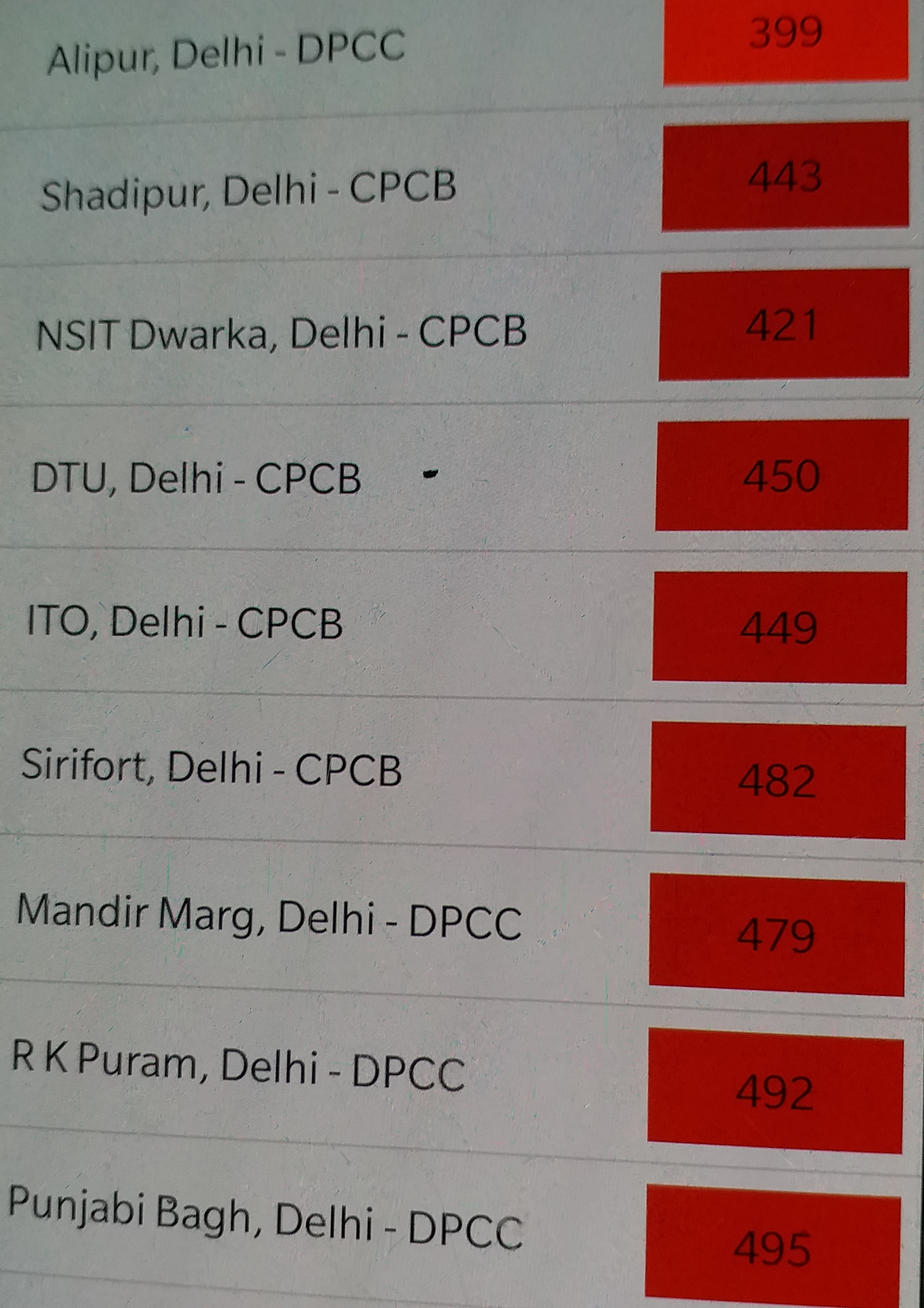 pollution in Delhi