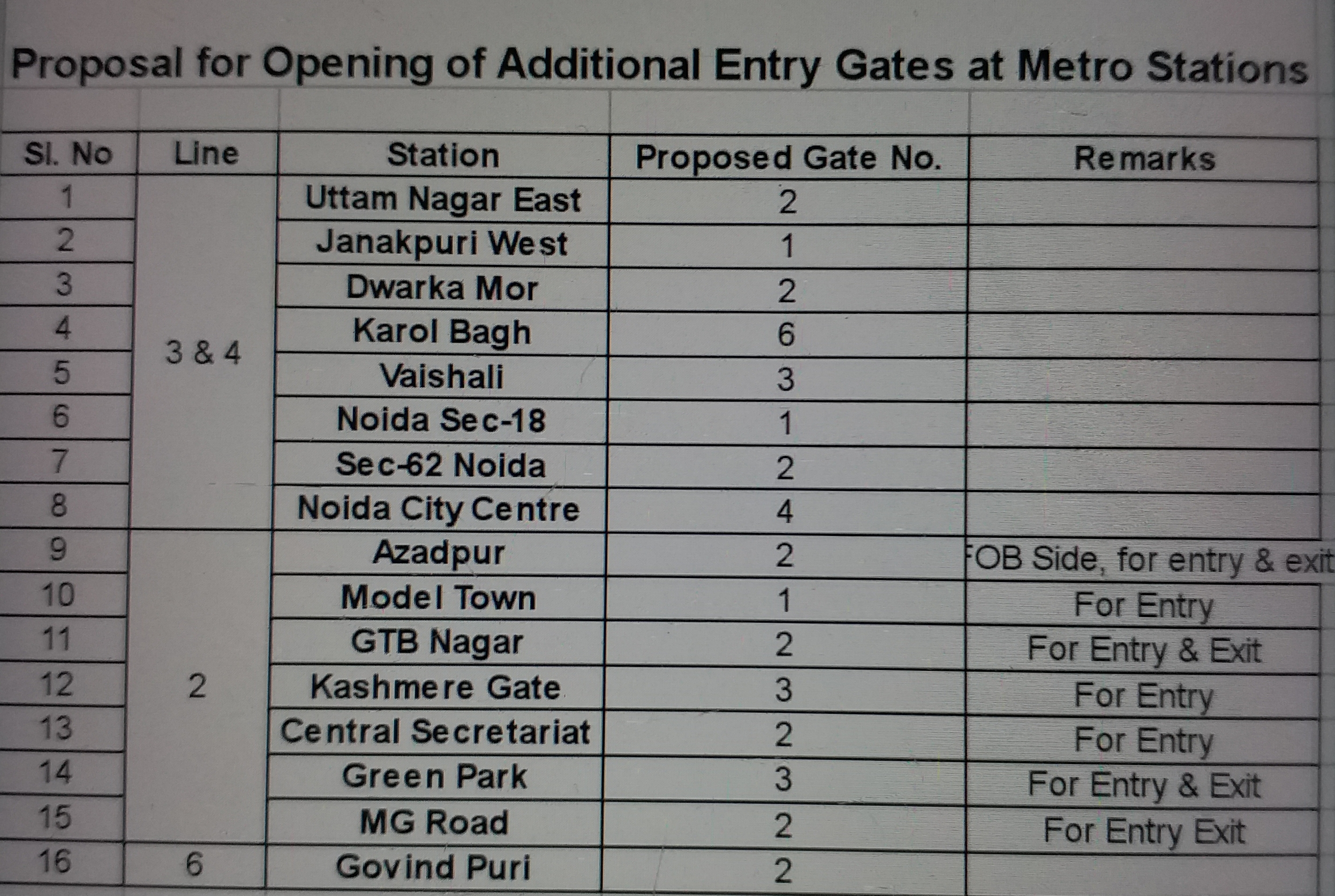 dmrc open 16 extra entry gates  at 16 crowded metro station delhi