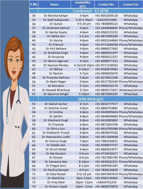 List of doctors released by MAMC