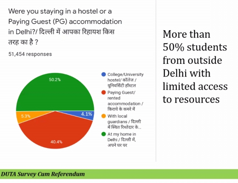 survey of duta