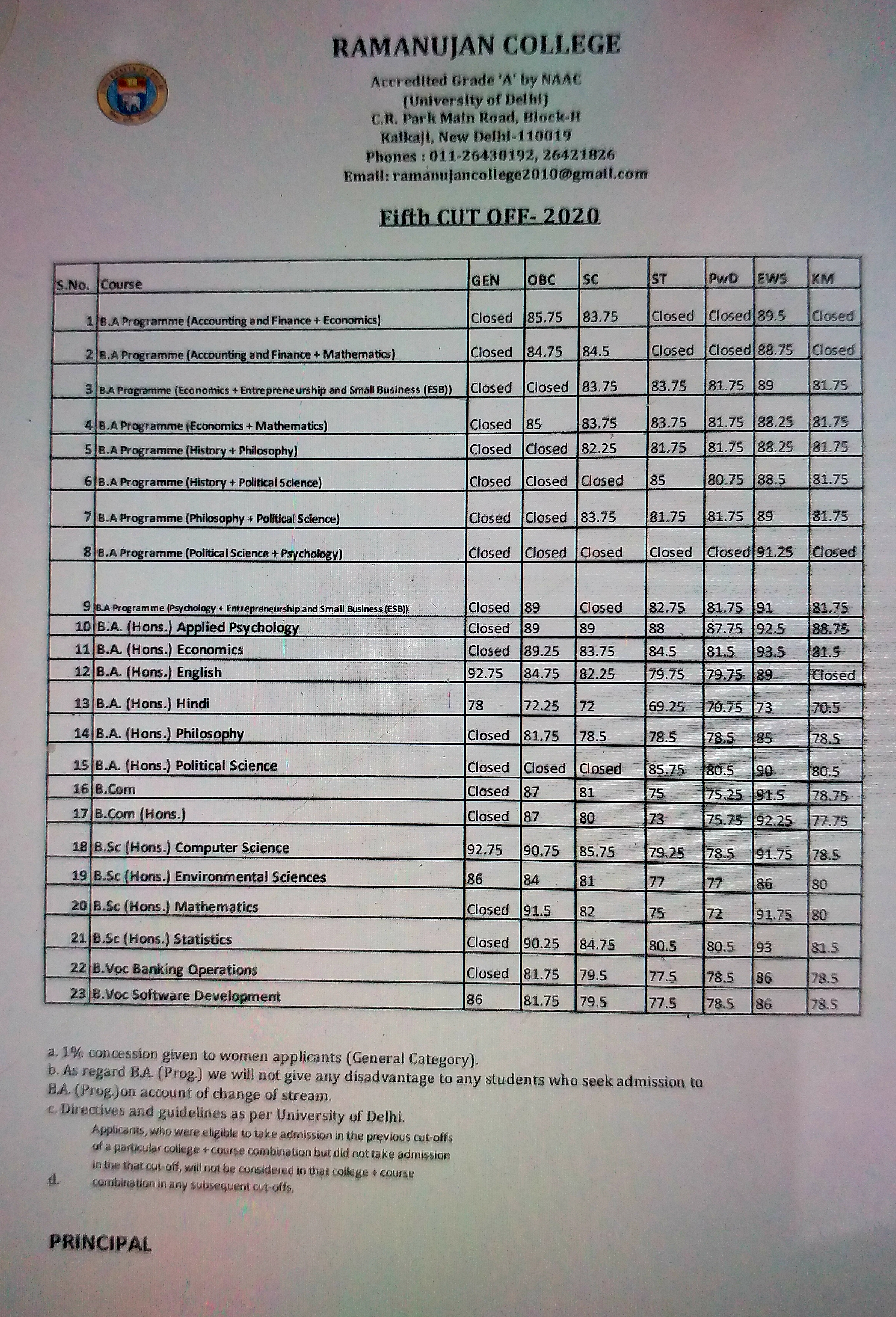 fifth cut off issued by ramanujan college