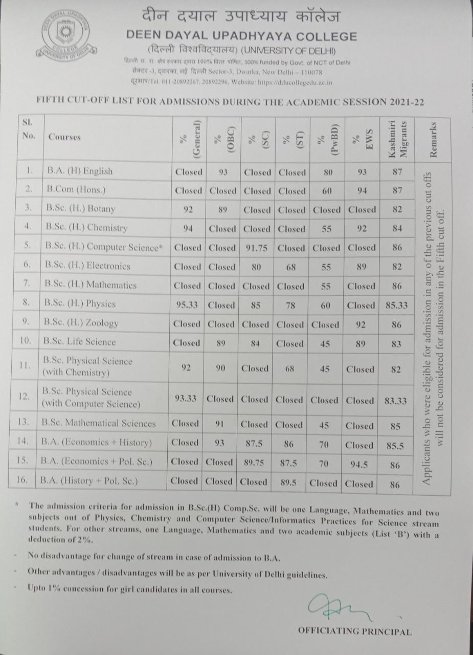 दीनदयाल उपाध्याय कॉलेज में एडमिशन की पांचवी कट ऑफ जारी